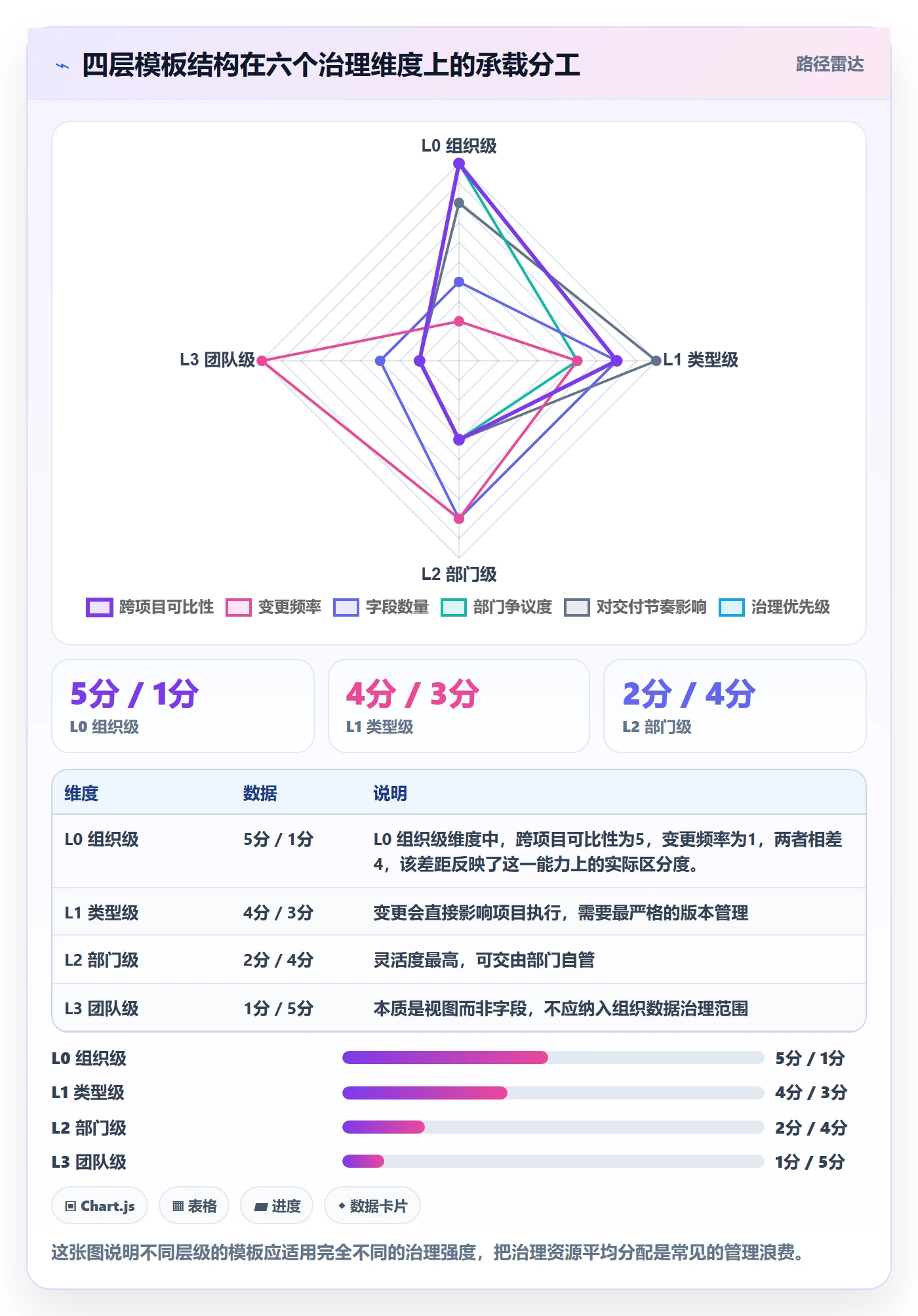项目模板项目模板全流程:管理层最佳实践与一文讲清