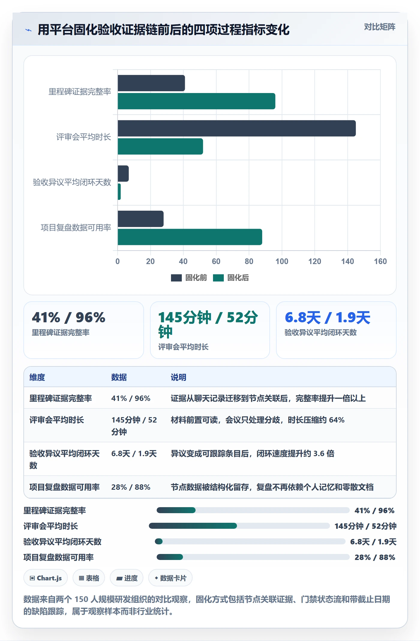 节点验收管理方法大全：项目负责人里程碑协同管理落地清单
