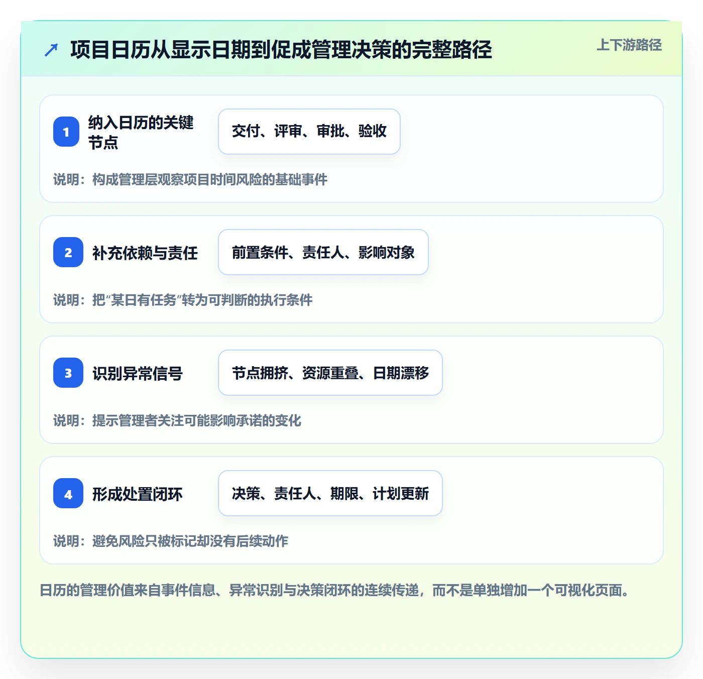 日历视图项目日历教程：管理层实操方法，避坑指南
