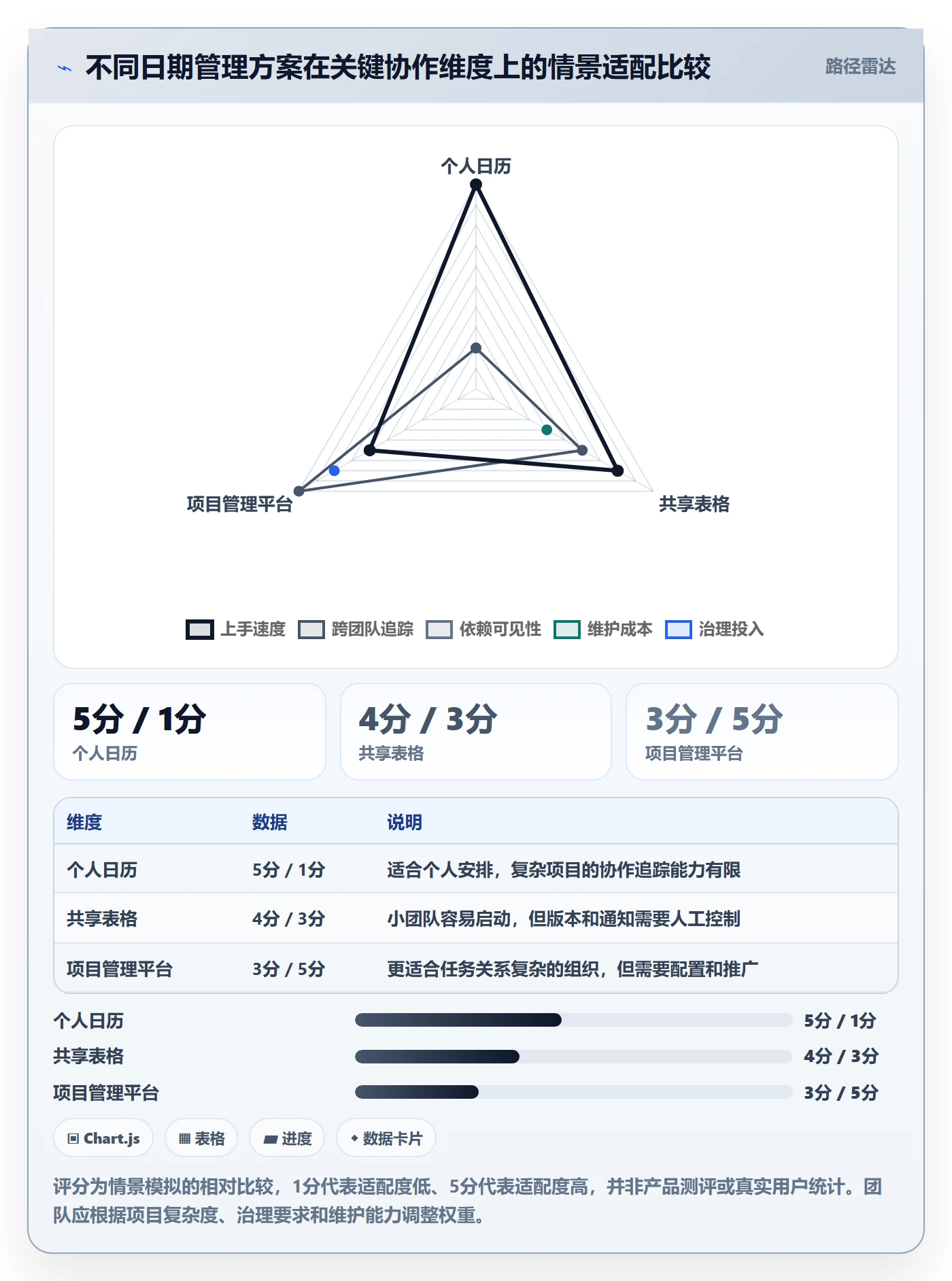 日历视图截止日期全流程：项目成员落地方案与一文讲清
