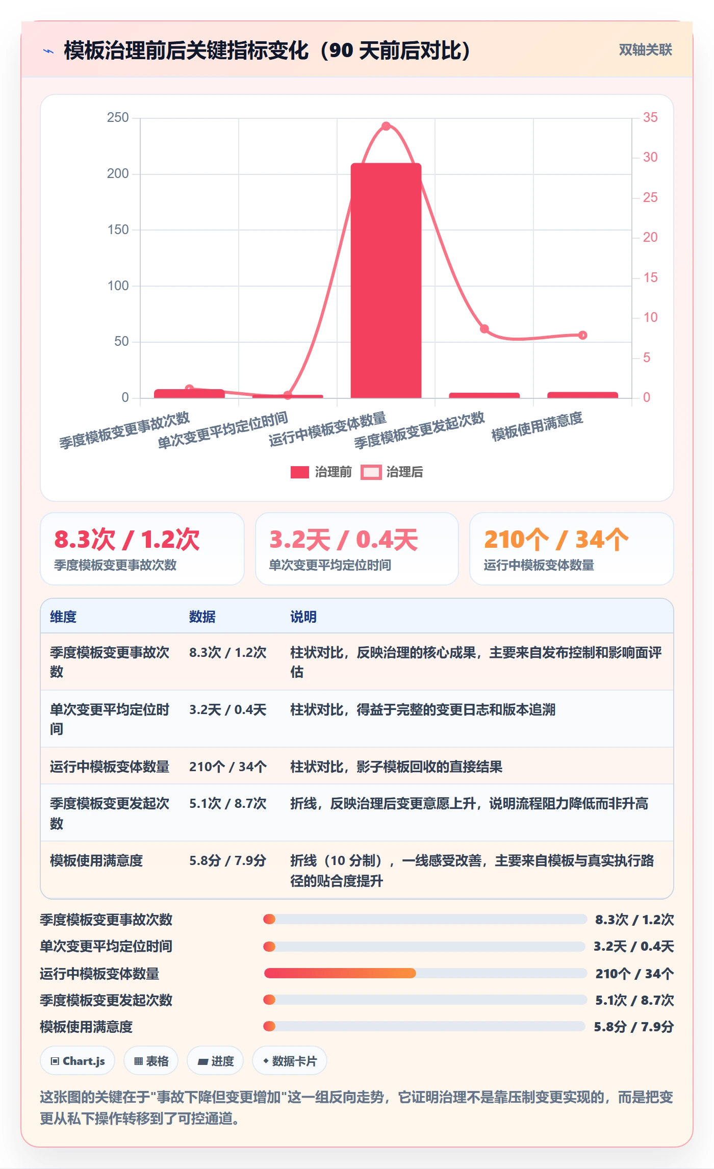 模板权限最佳实践:管理层项目模板协同管理,常见问题