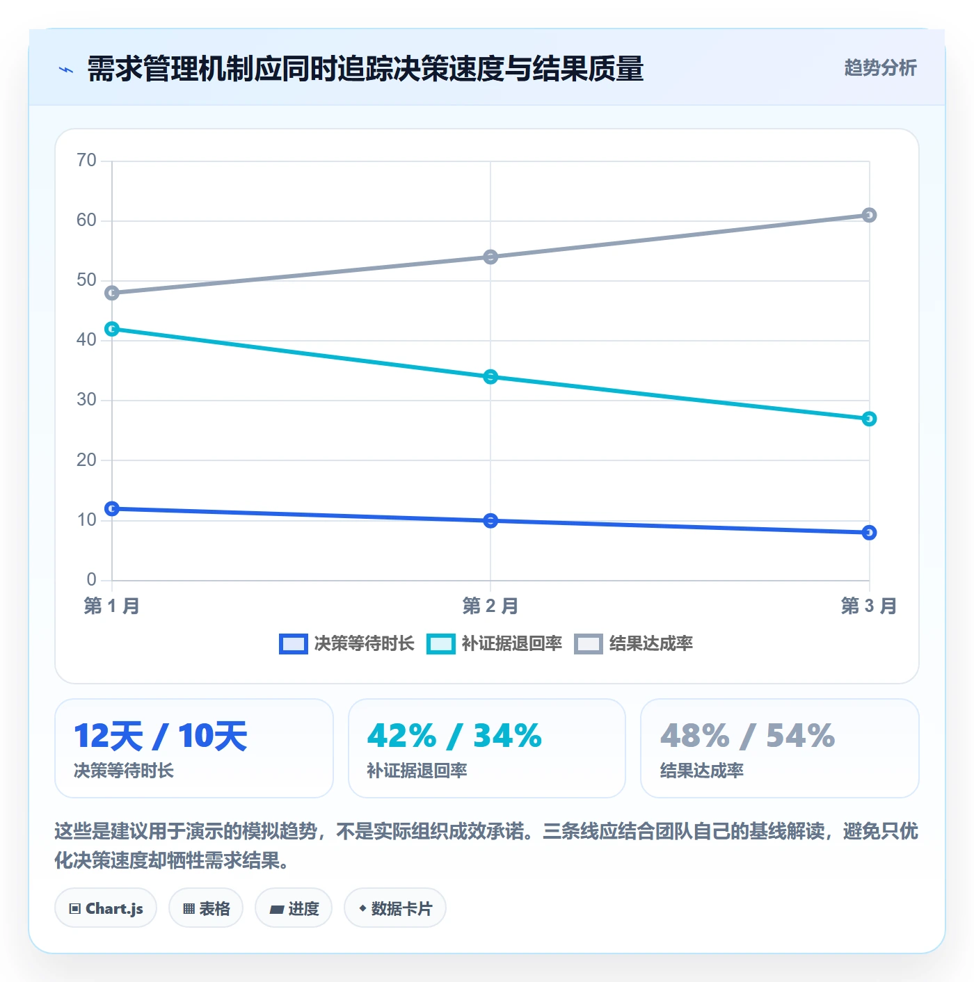 需求优先级管理方法大全：跨部门团队需求管理数据分析落地清单