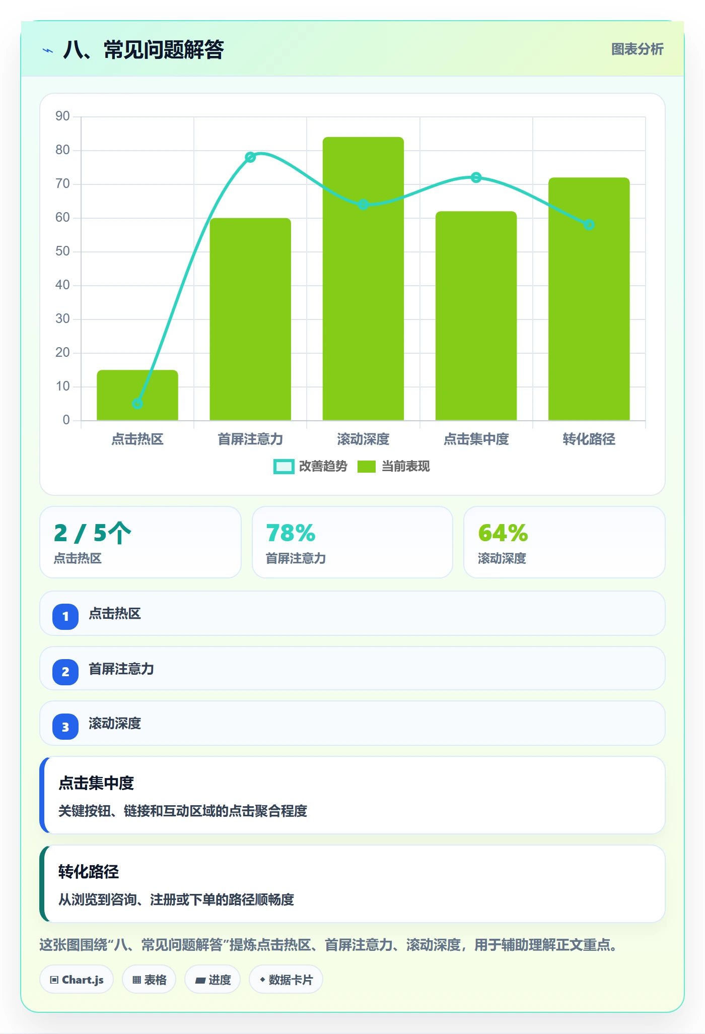 八、常见问题解答