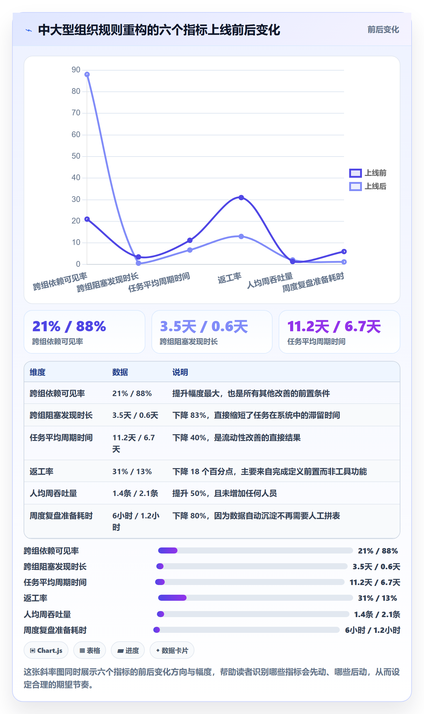 完成实操方法：项目经理提升任务执行效率的实操方法方法与模板