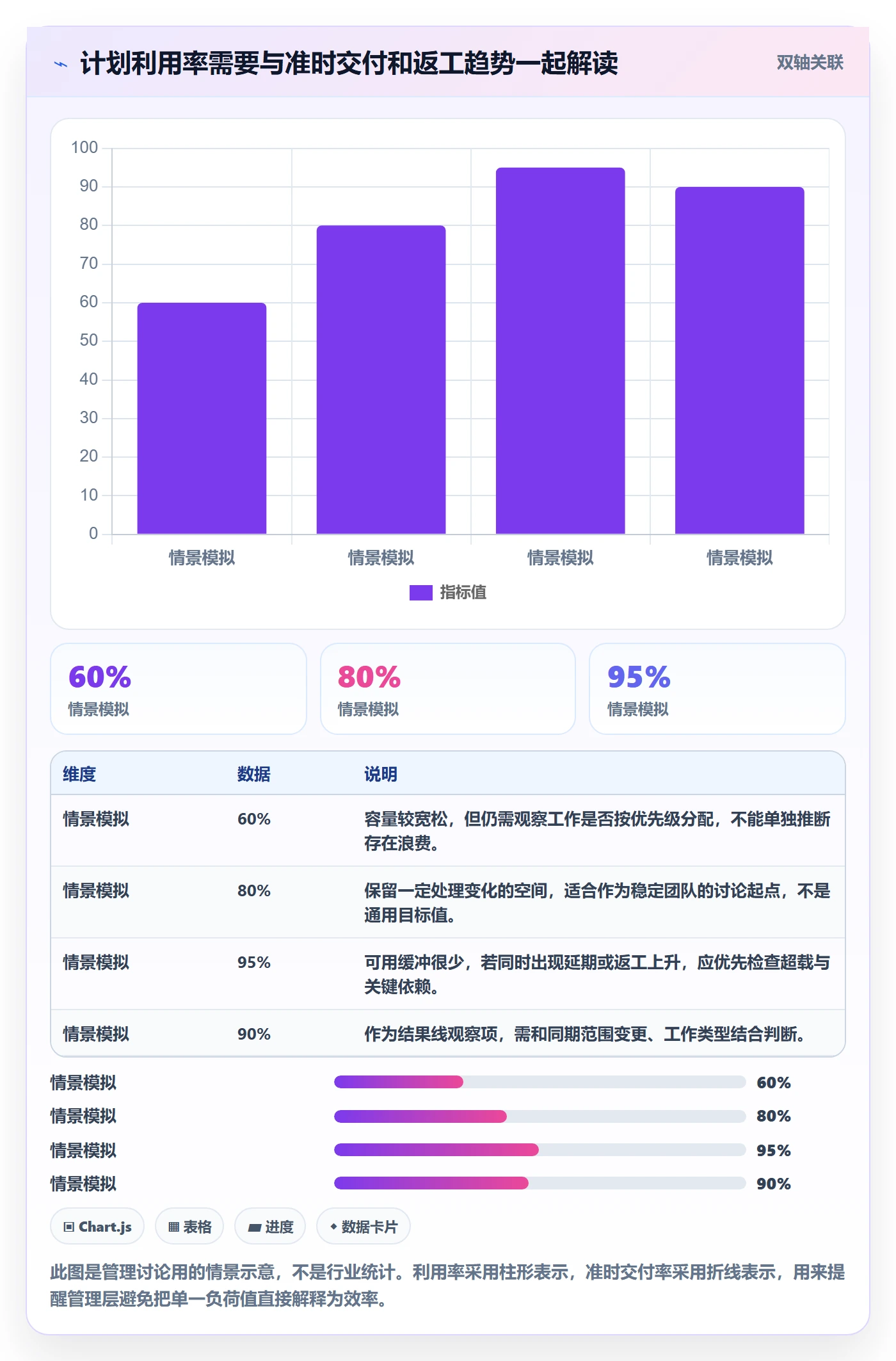 负荷流程与规范：管理层资源负载最佳实践关键指标