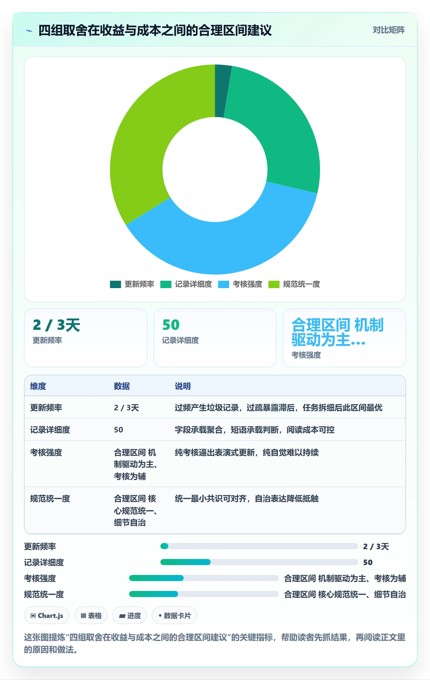 进度跟踪如何做好更新记录？项目经理落地方案与操作步骤