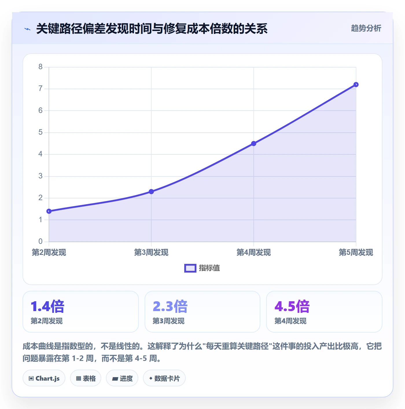 任务依赖如何做好关键路径？研发团队落地方案与操作步骤