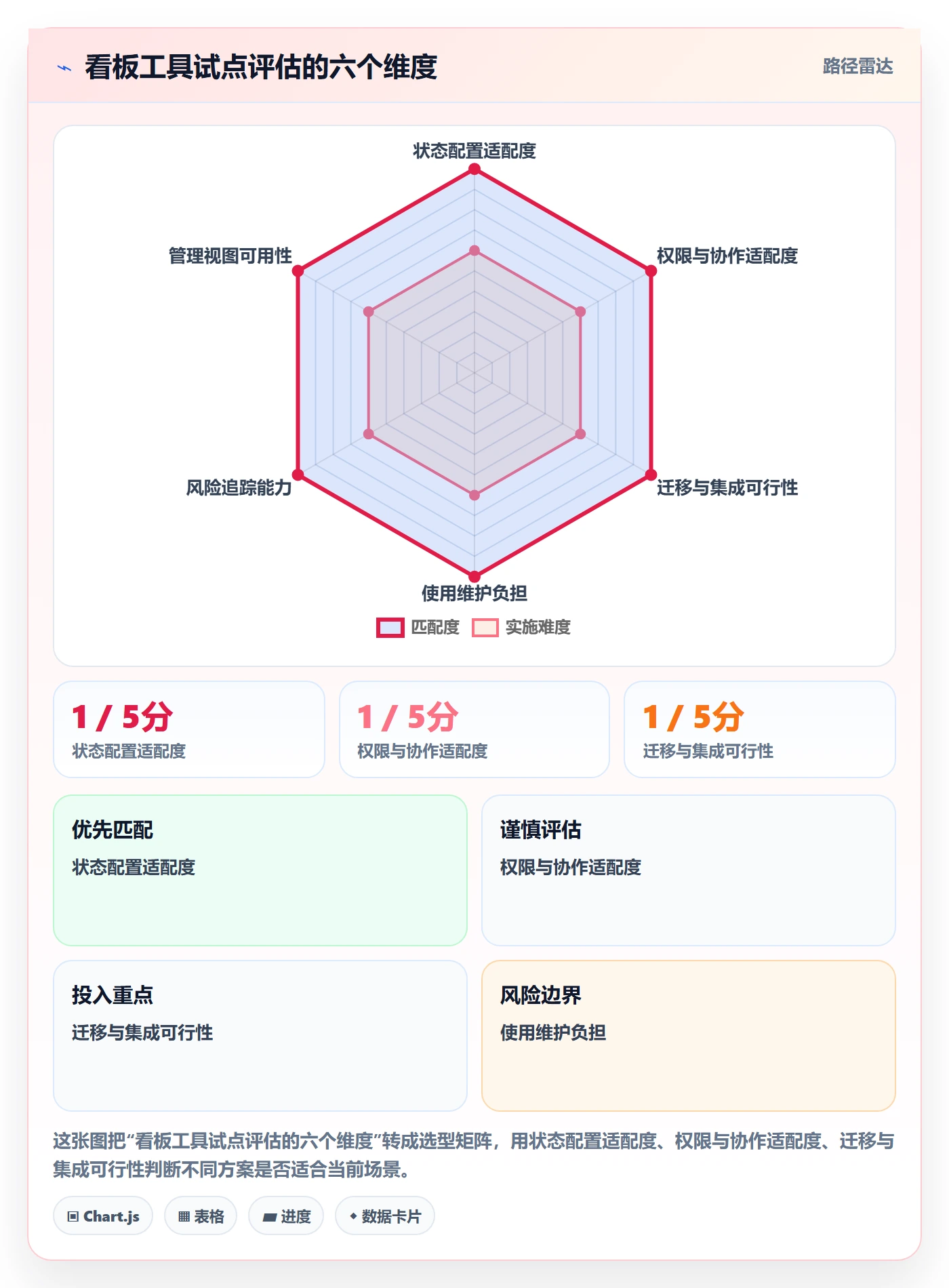 进行中管理方法大全:企业管理者看板入门指南落地清单