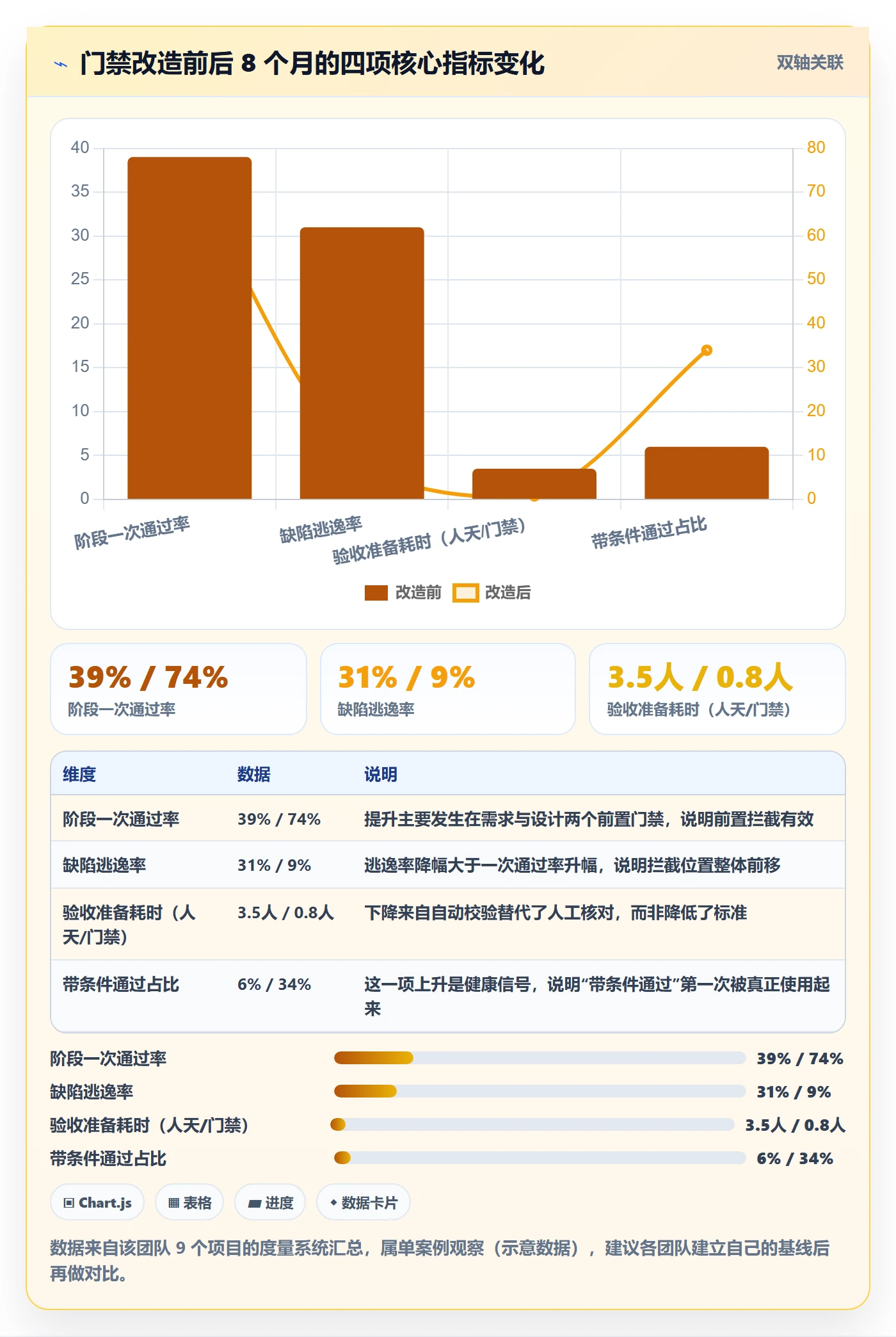 阶段验收实操方法:项目经理提升项目阶段效率的制度设计方法与模板