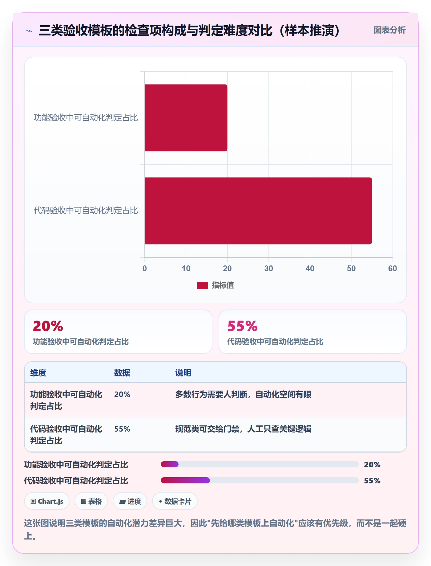 审核实操方法：研发团队提升任务验收效率的最佳实践方法与模板