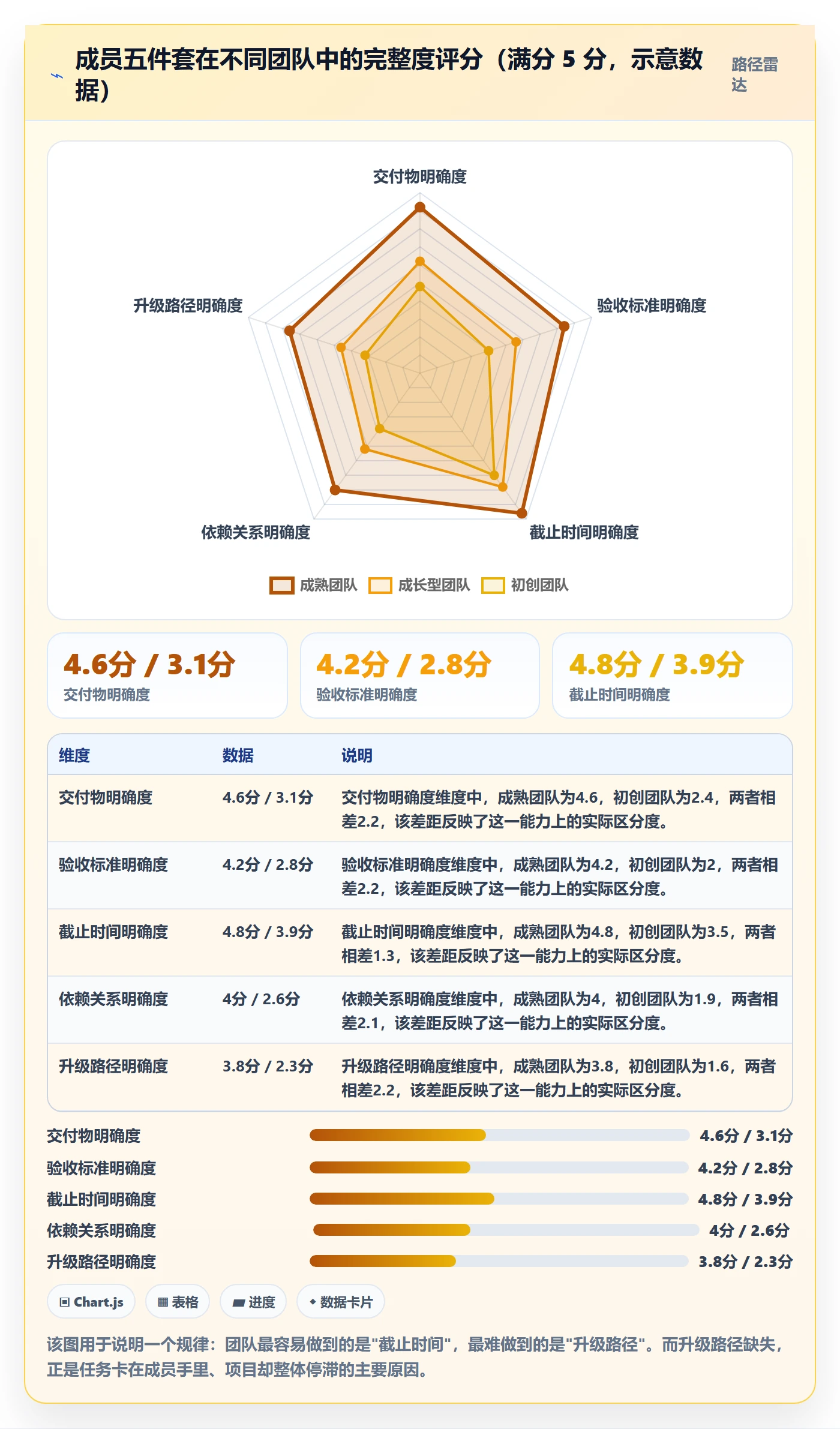 计划基线怎么做？项目成员落地方案：项目规划从0到1
