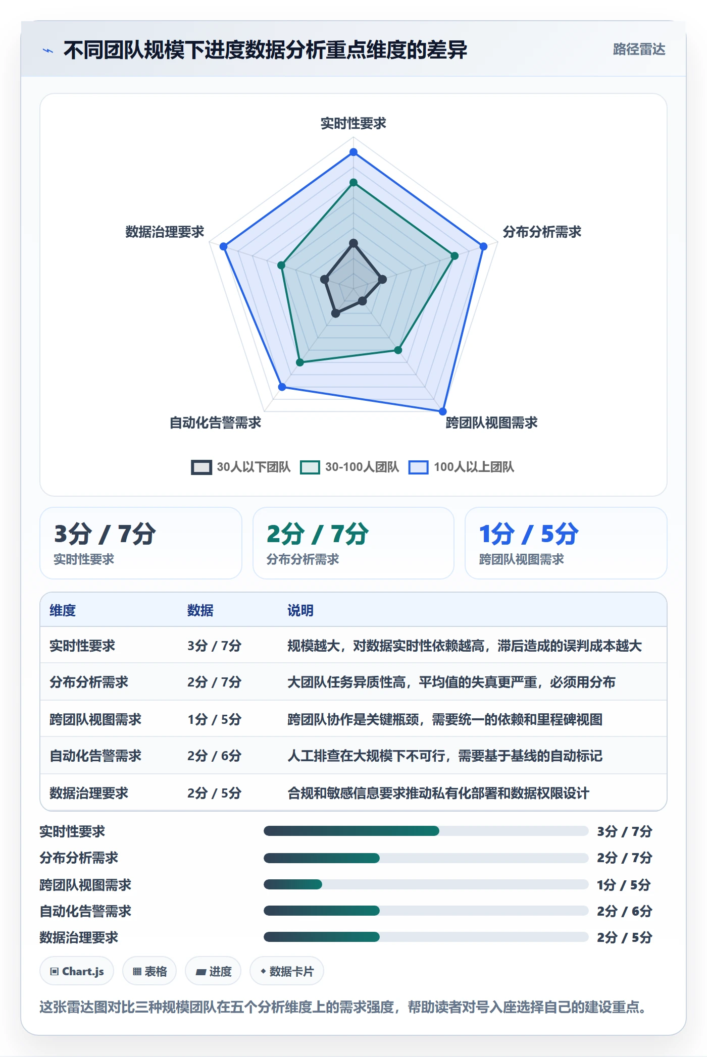 跟踪最佳实践:企业管理者进度跟踪数据分析,常见问题