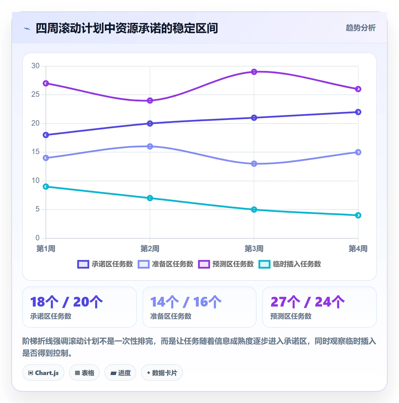 资源负载落地方案:产品经理开展人力资源计划的风险控制案例解析