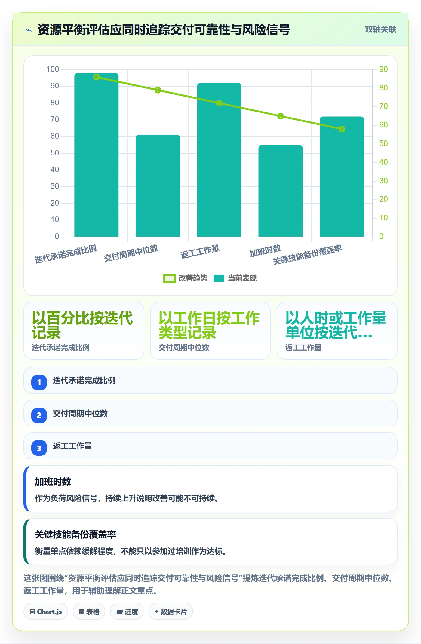 资源平衡管理方法大全：研发团队资源负载效率提升落地清单