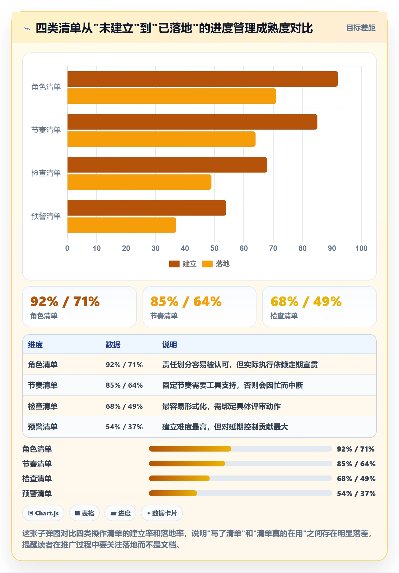 进度管理如何做好实际进度？实施团队协同管理与操作步骤