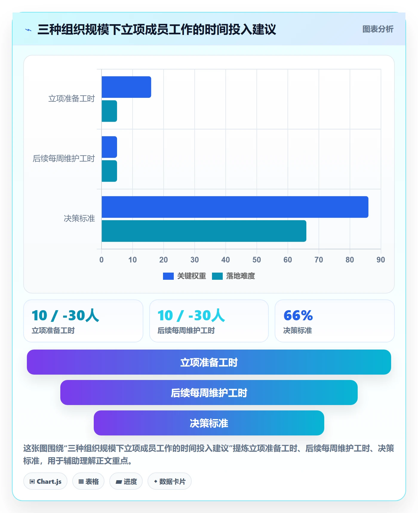 项目立项如何做好项目成员?产品经理入门指南与操作步骤
