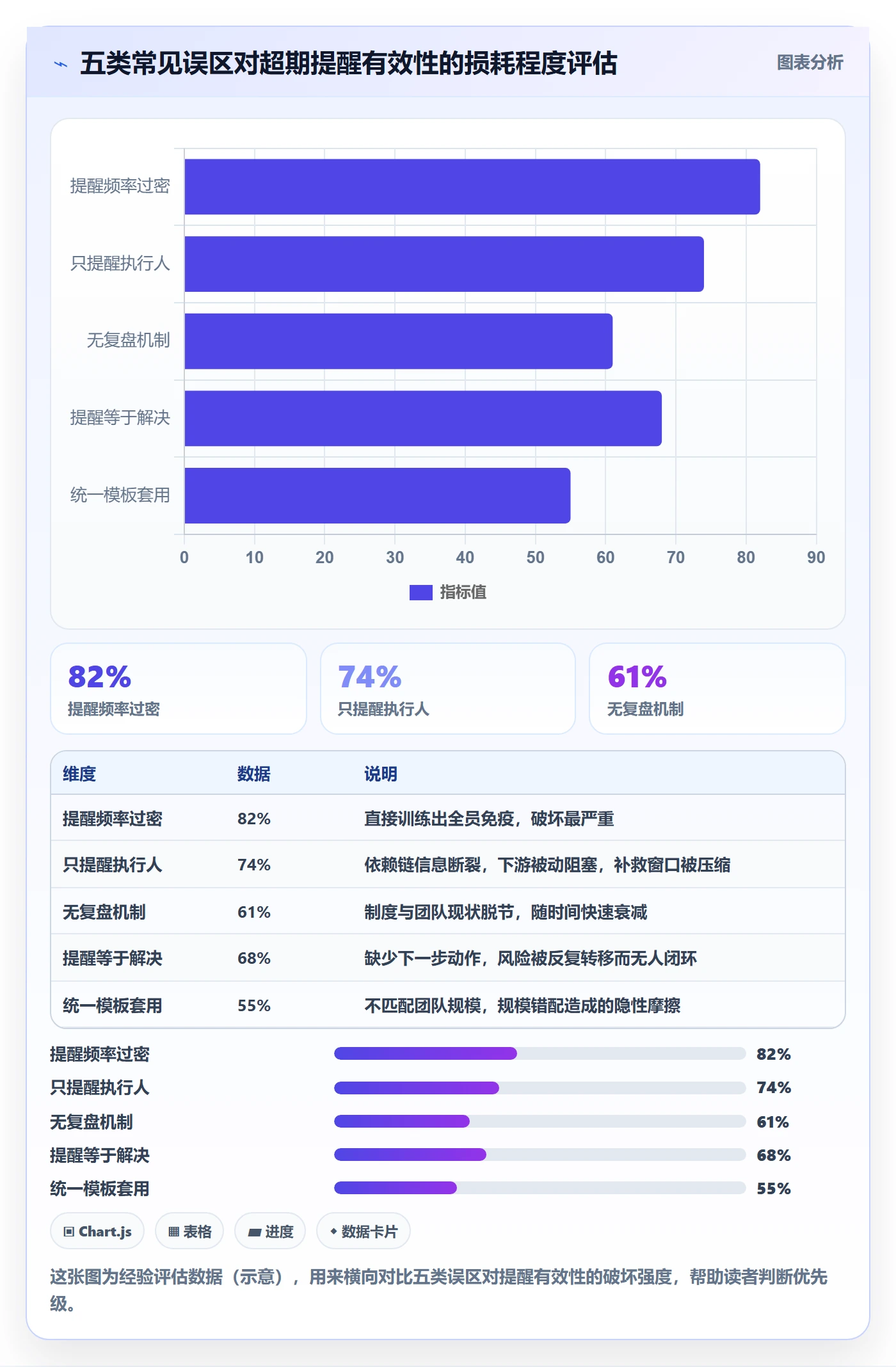 超期提醒管理指南:研发团队如何做好任务提醒,制度设计全流程