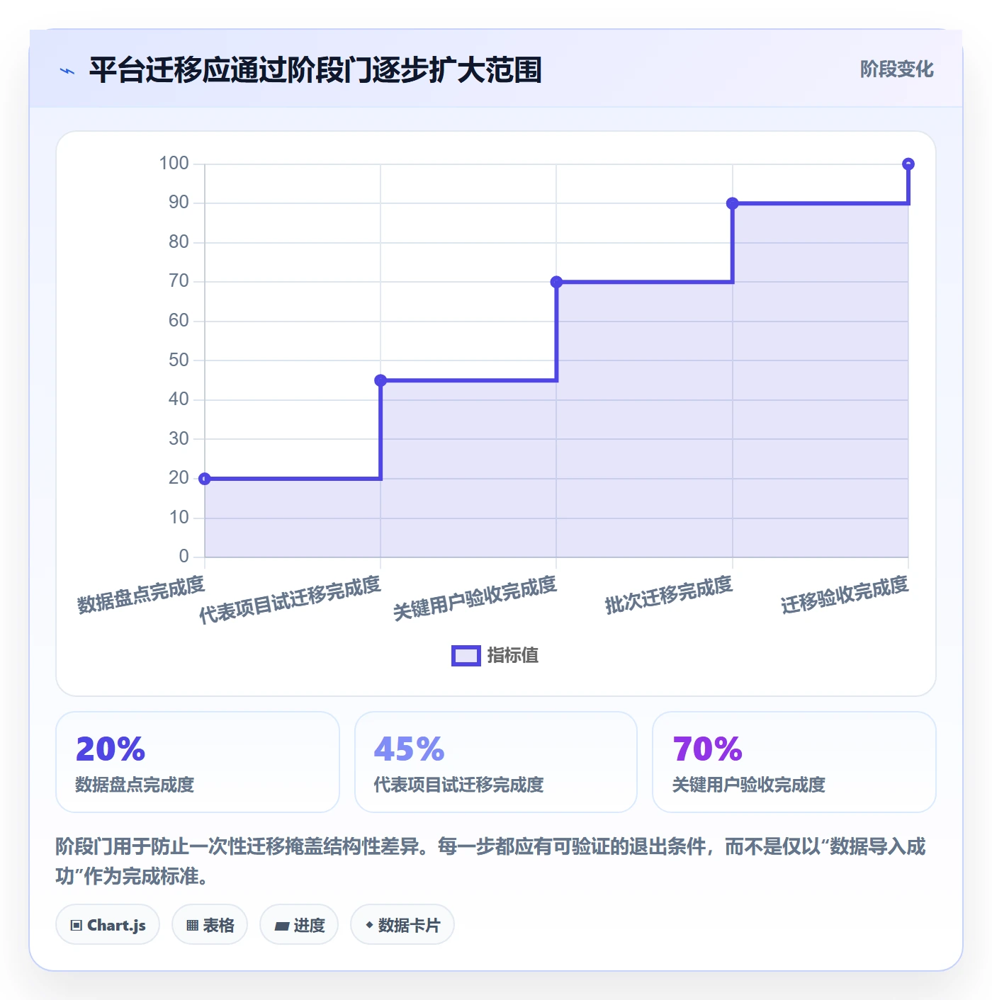 Task管理方法大全:项目经理敏捷项目实操方法落地清单