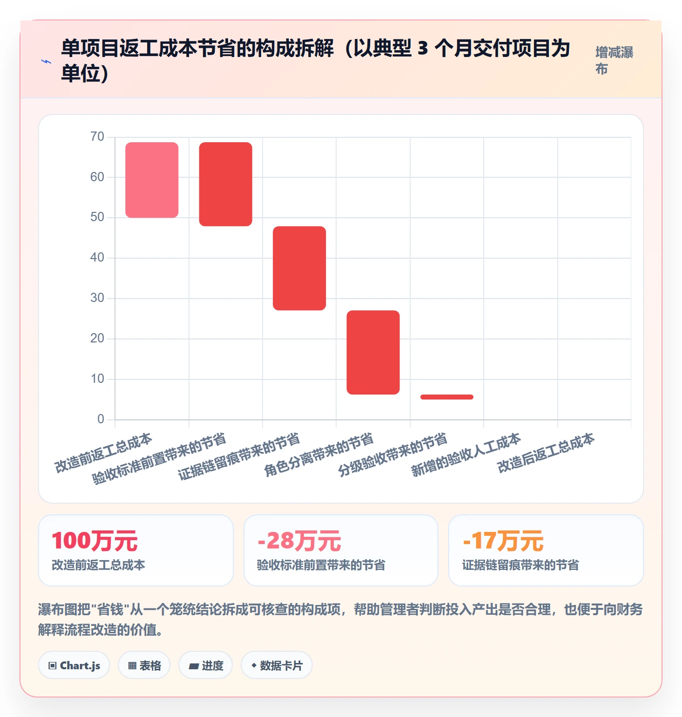 任务验收如何做好审核?企业管理者流程优化与操作步骤