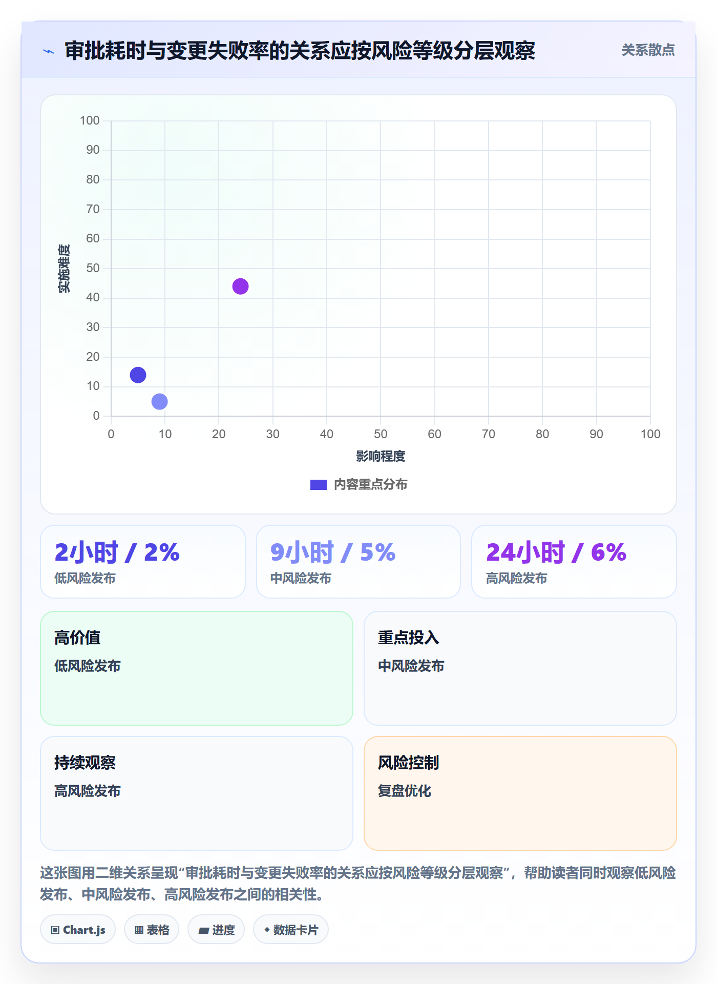 发布审批最佳实践:研发团队发布管理数据分析,常见问题