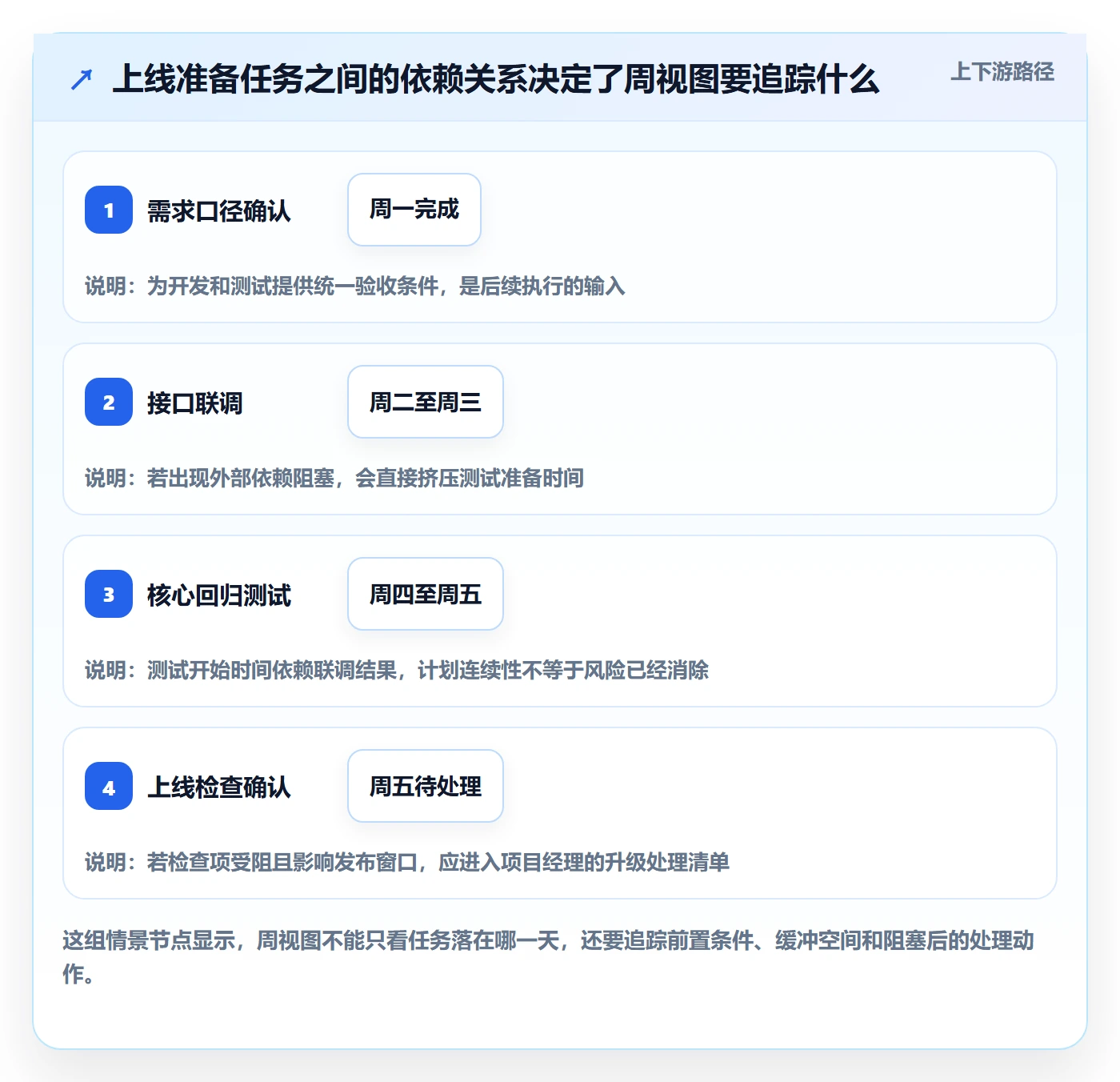 周视图怎么做？项目经理落地方案：日历视图从0到1