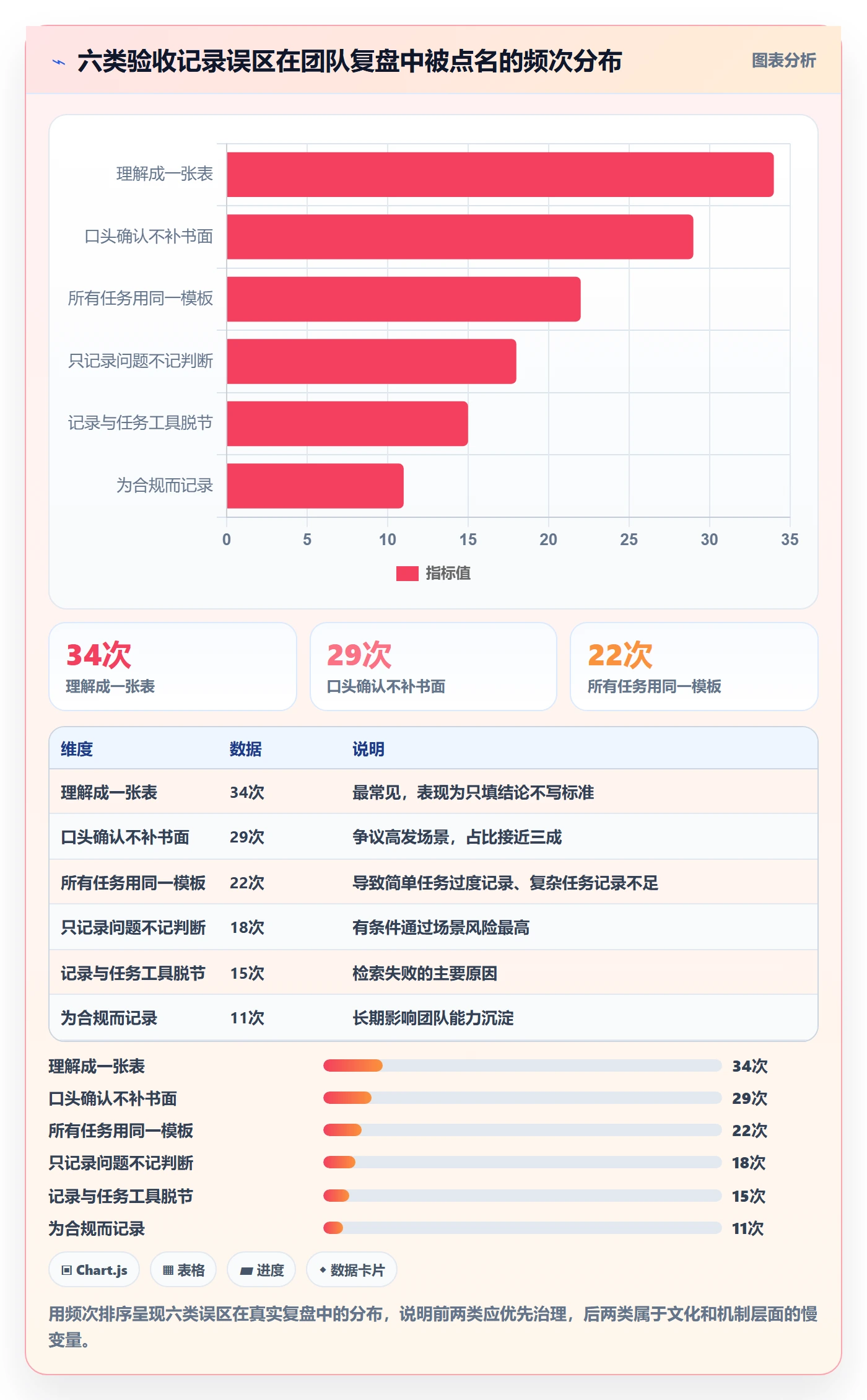 验收记录实操方法:项目成员提升任务验收效率的入门指南方法与模板