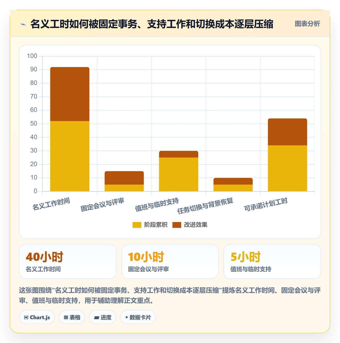 资源平衡实操方法:项目成员提升资源负载效率的落地方案方法与模板
