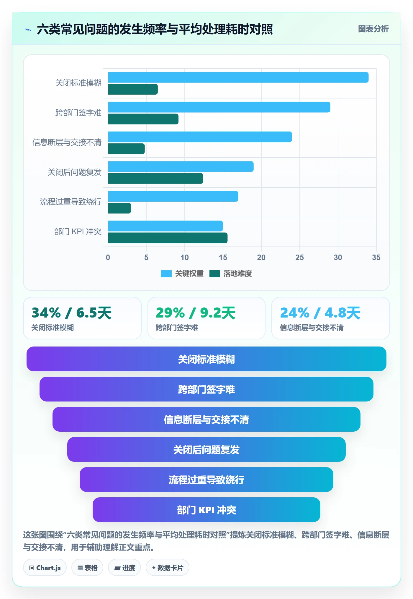关闭最佳实践:跨部门团队任务执行制度设计,常见问题