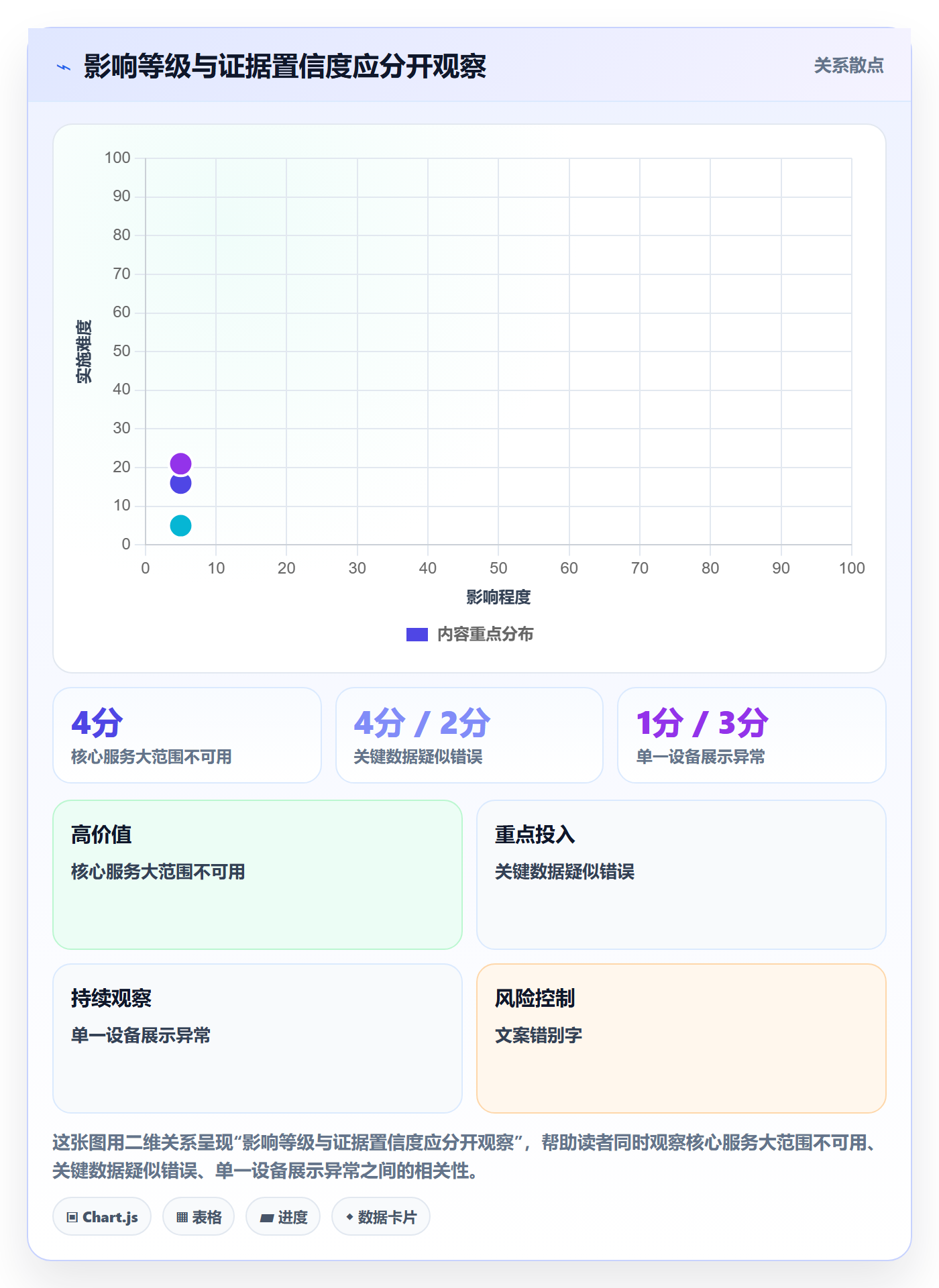 Bug / 缺陷如何做好严重程度？跨部门团队落地方案与操作步骤