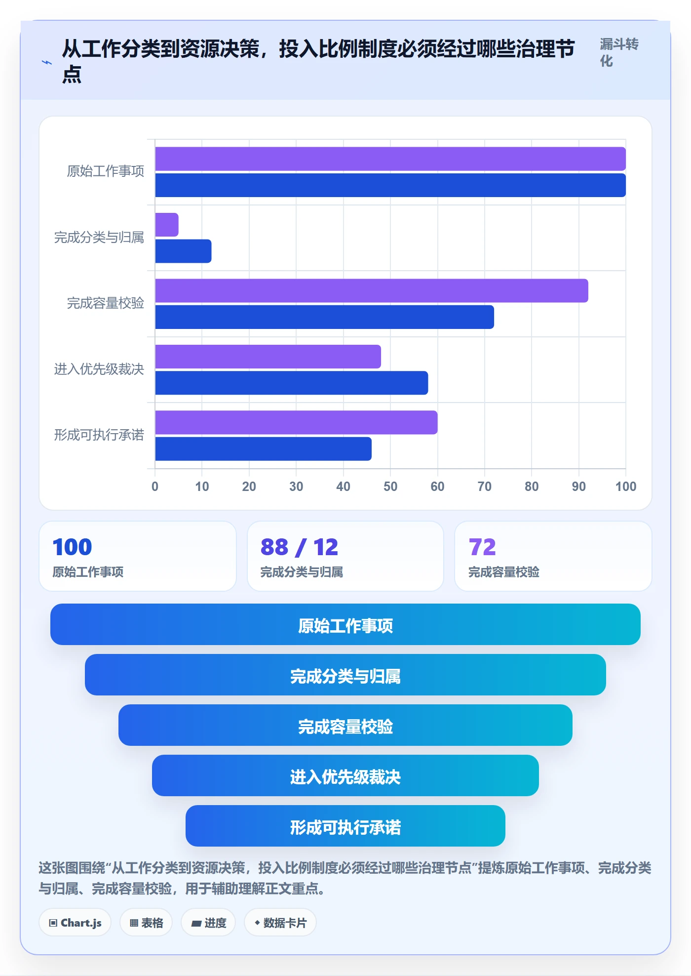 投入比例管理指南:研发团队如何做好人力资源计划,制度设计全流程