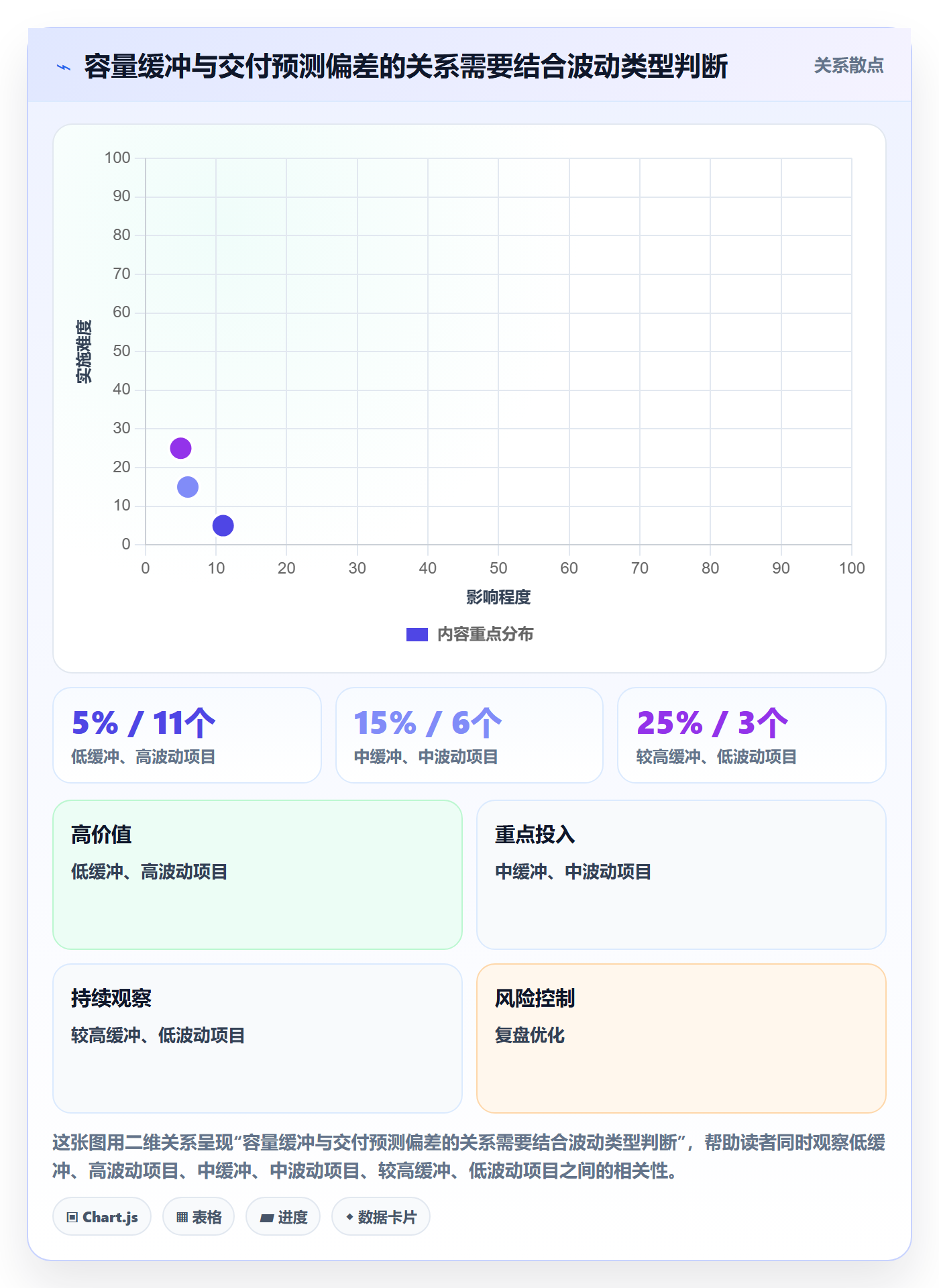 角色流程与规范：跨部门团队资源管理入门指南关键指标