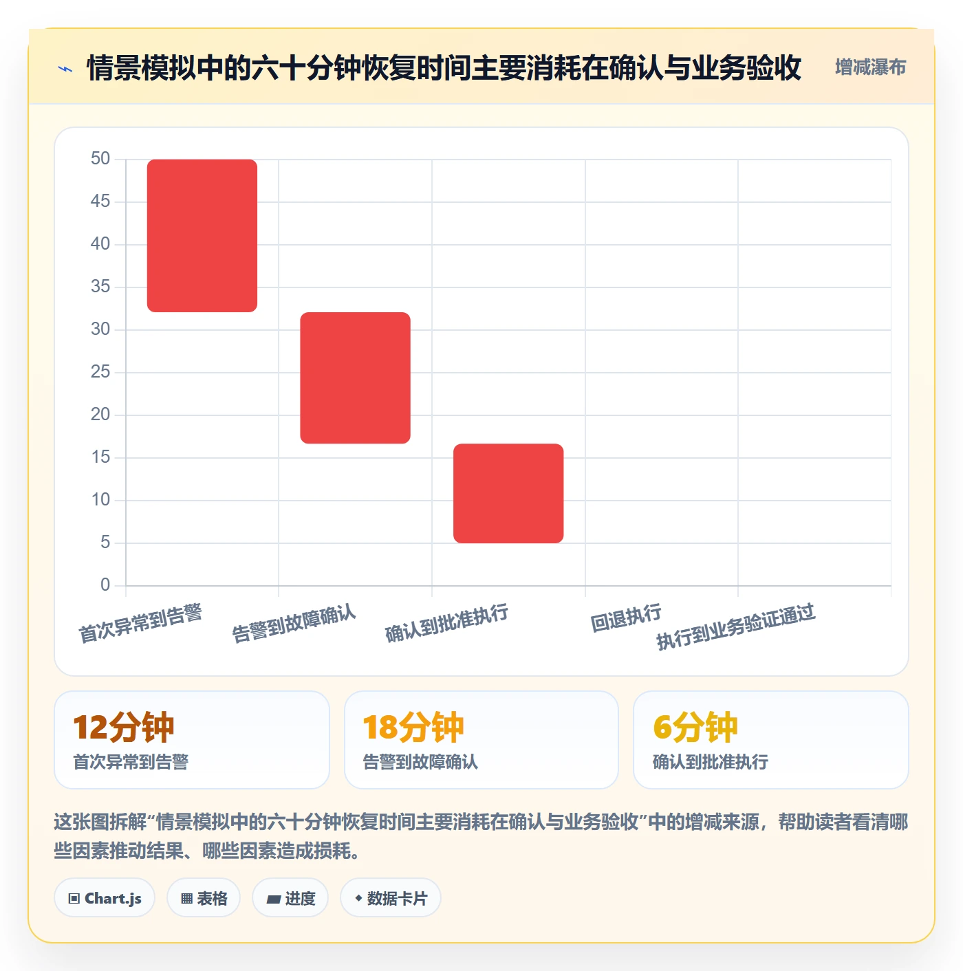 回滚流程与规范:PMO发布管理流程优化关键指标