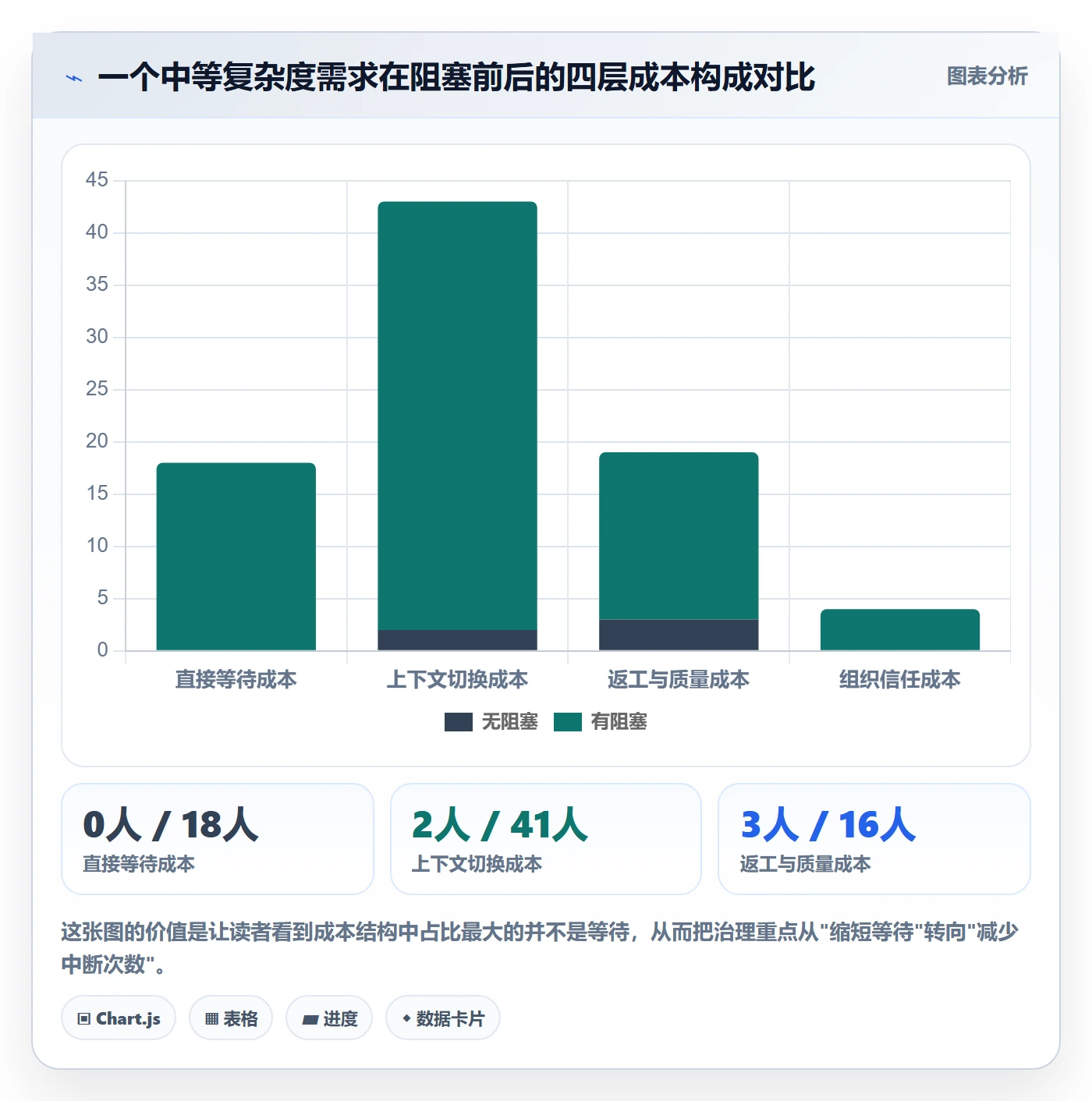 任务执行阻塞教程:产品经理最佳实践,避坑指南