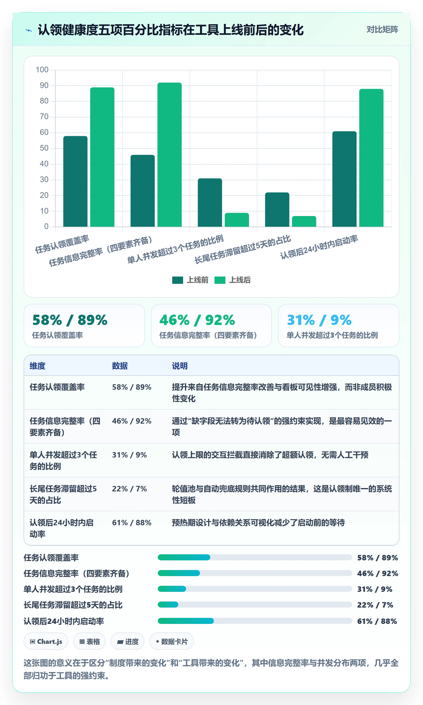 认领管理指南:项目经理如何做好任务分派,实操方法全流程