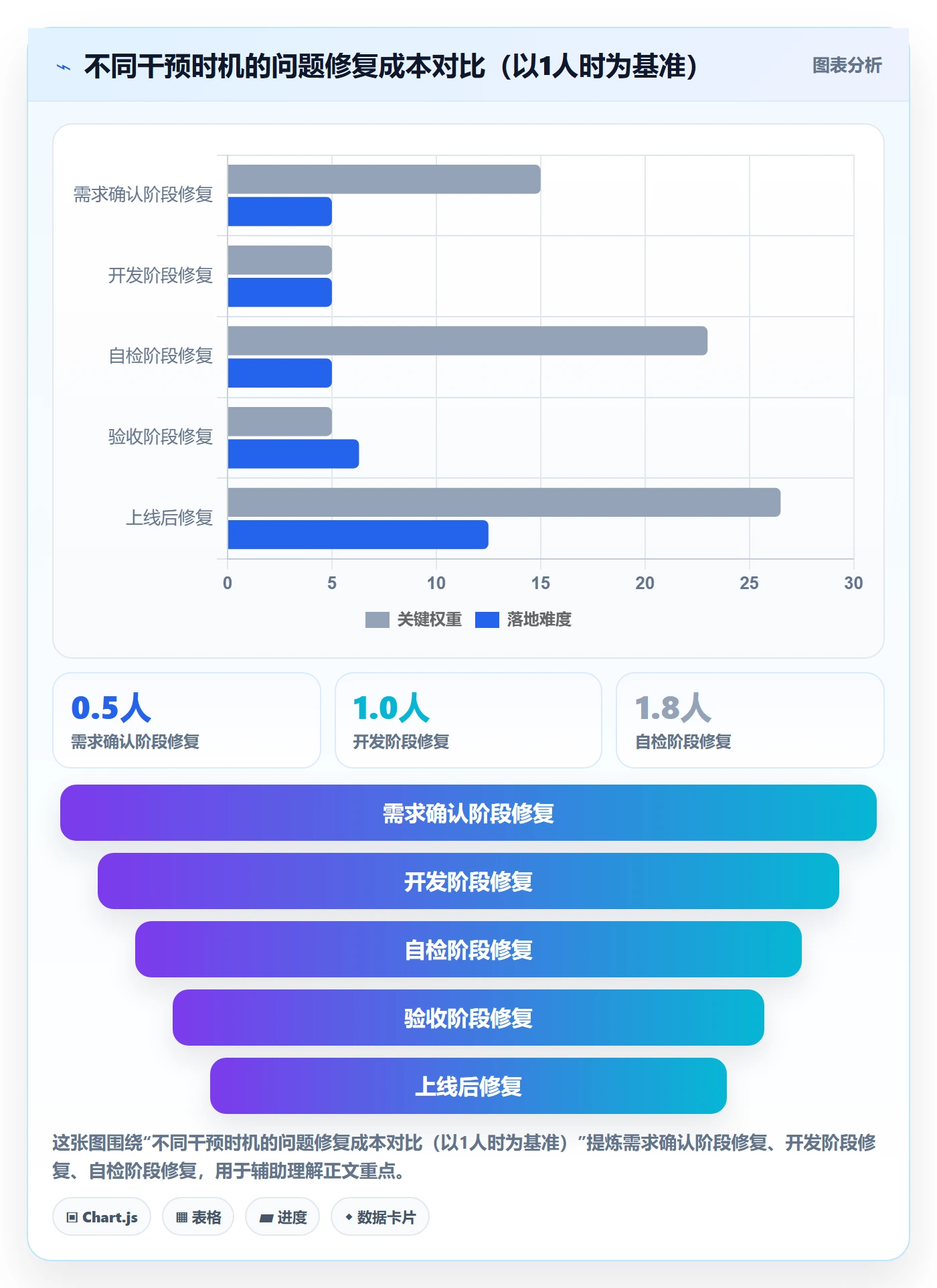 任务验收返工教程:实施团队数据分析,避坑指南
