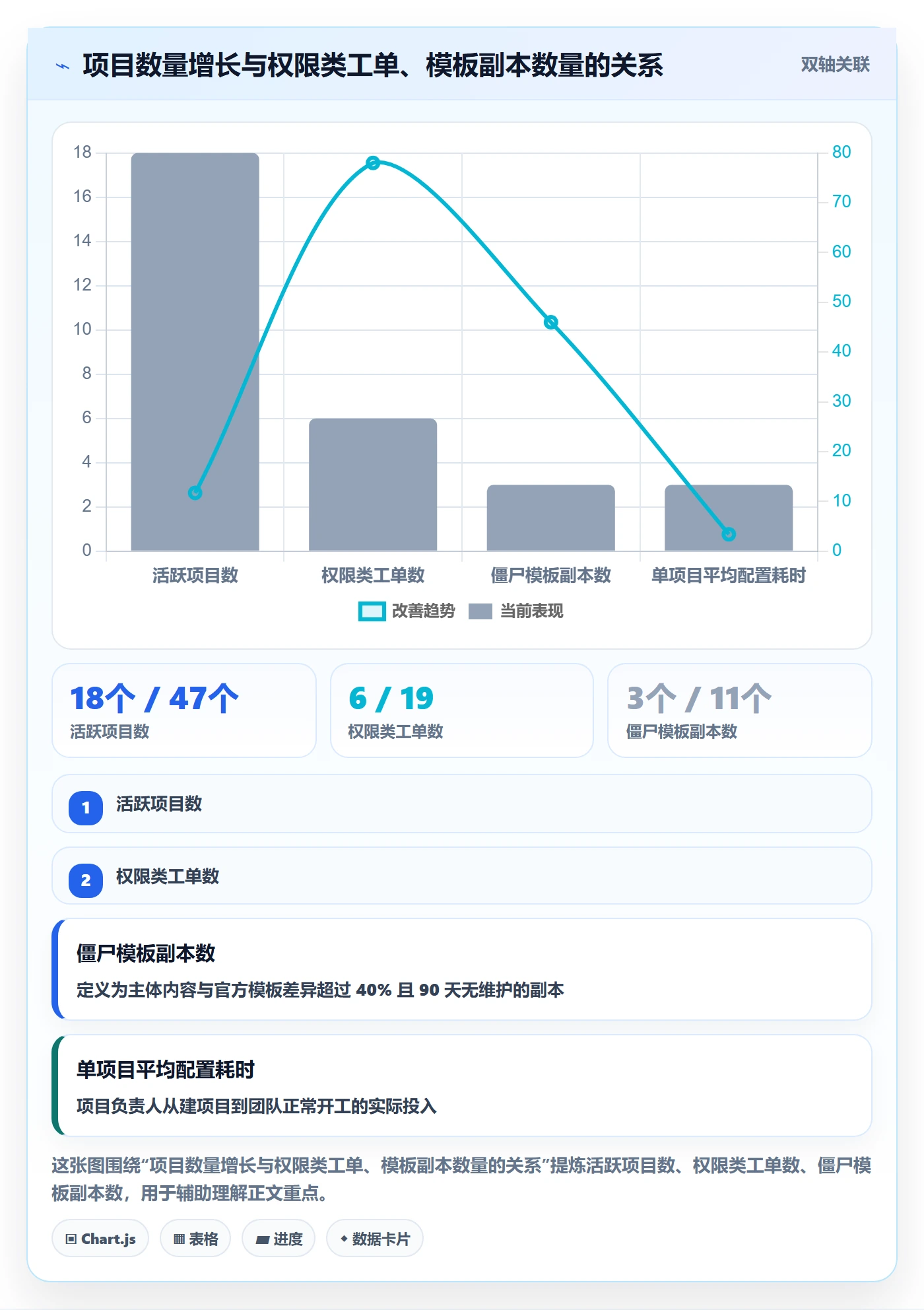 项目模板模板权限全流程:项目负责人入门指南与一文讲清