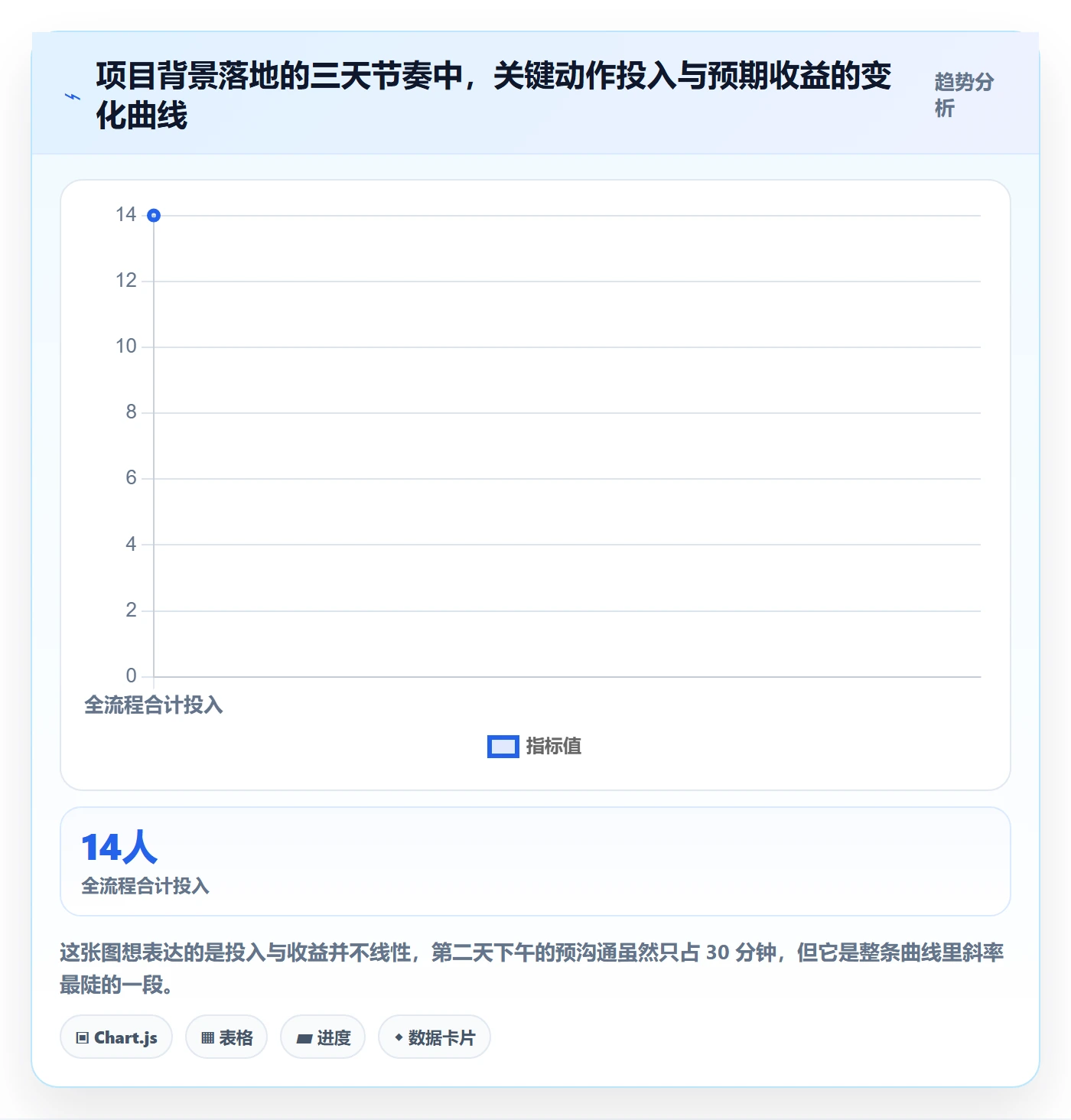 项目背景怎么做？项目经理落地方案：项目立项从0到1