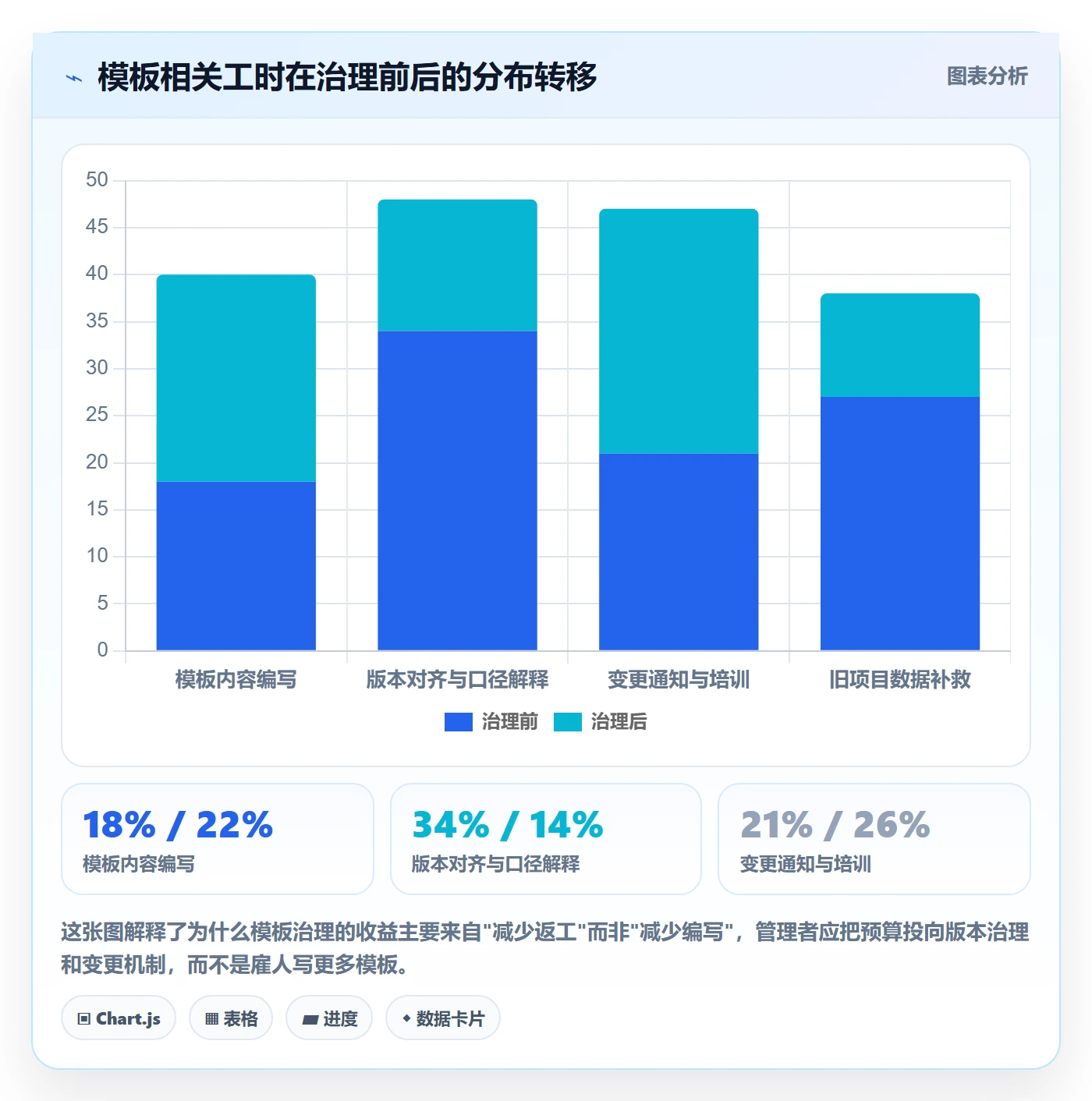模板流程落地方案:企业管理者开展项目模板的协同管理案例解析