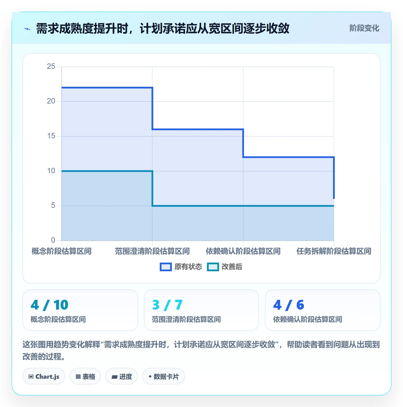 开发周期管理指南:跨部门团队如何做好需求排期,风险控制全流程