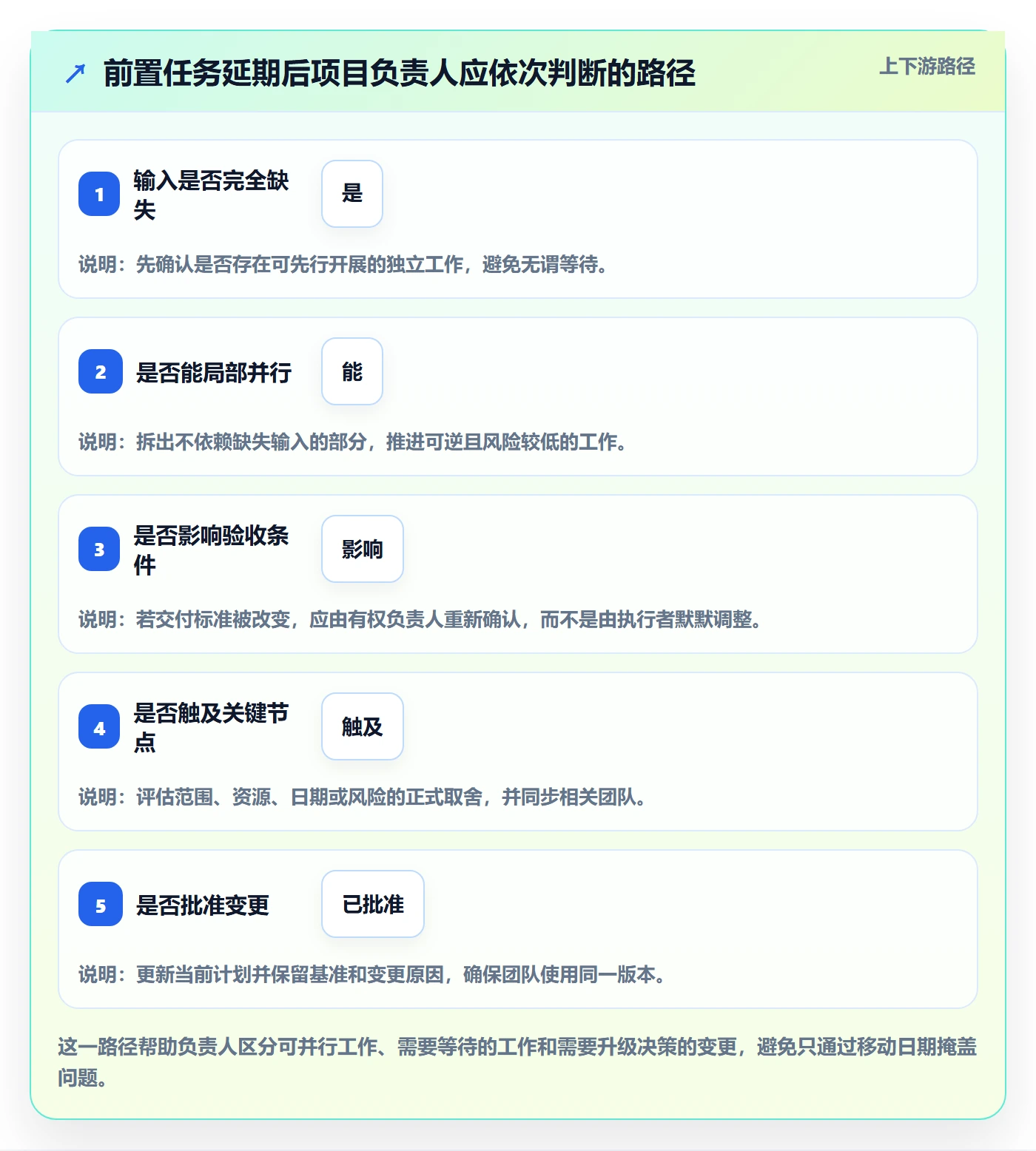 计划时间管理指南:项目负责人如何做好甘特图,入门指南全流程