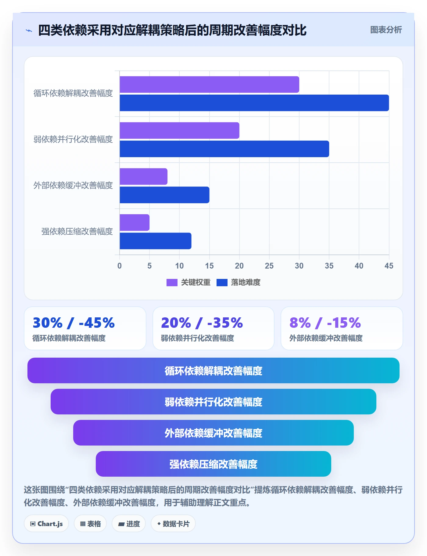 FF落地方案：管理层开展任务依赖的流程优化案例解析