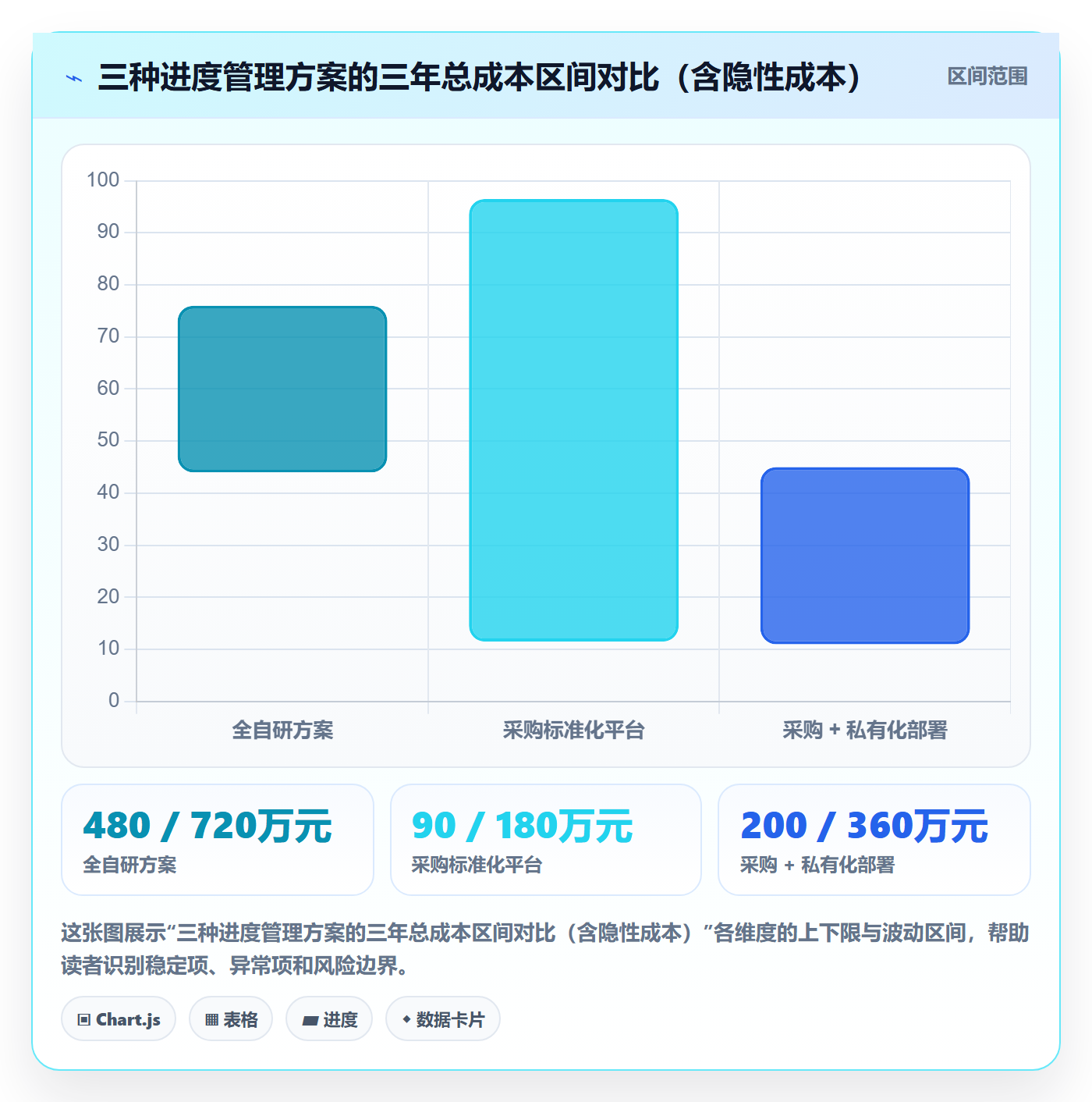 进度管理项目进度教程:产品经理效率提升,避坑指南