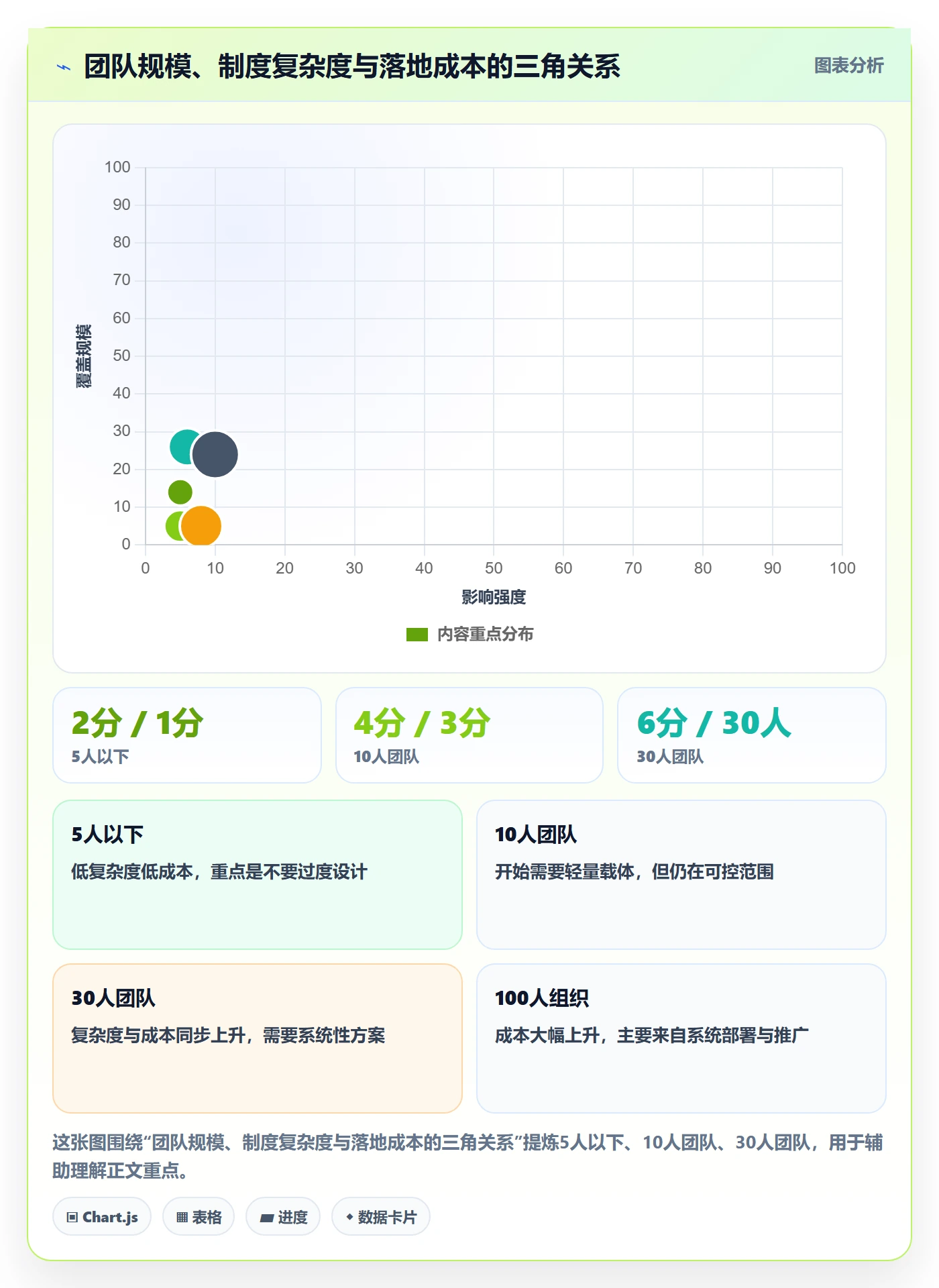 开始怎么做?实施团队制度设计:任务执行从0到1