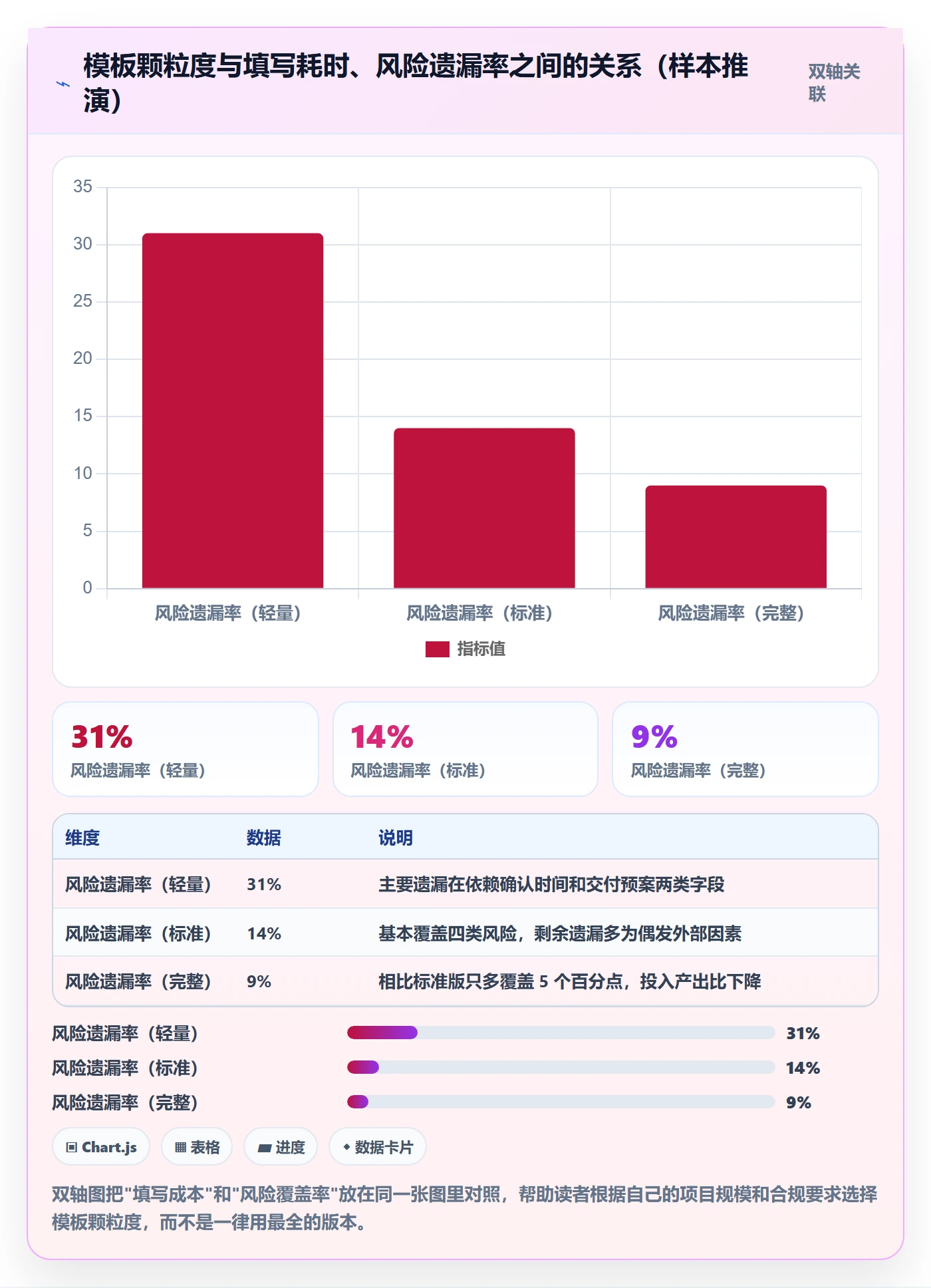实施计划实操方法:产品经理提升项目规划效率的风险控制方法与模板