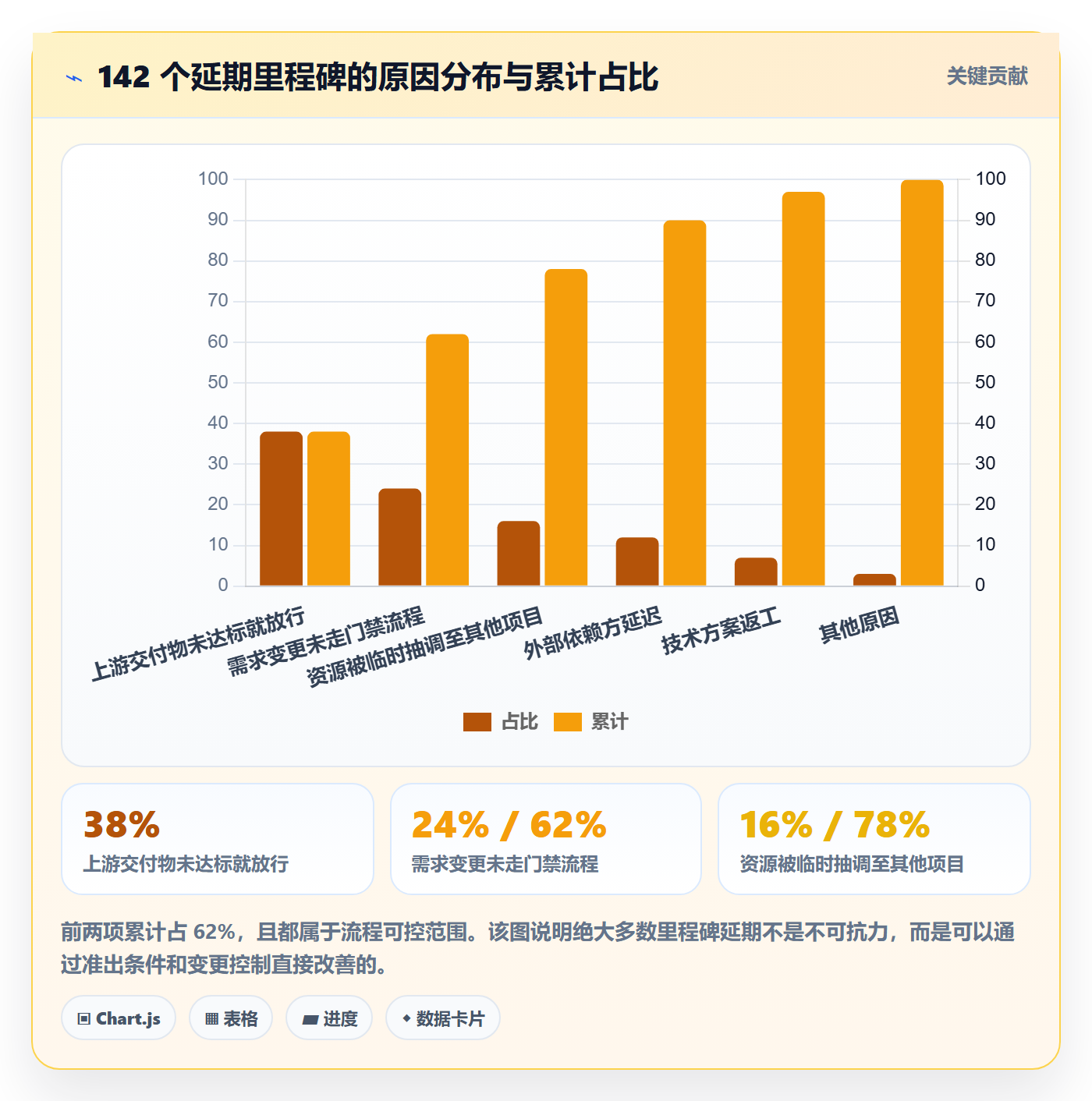 关键节点管理方法大全：项目经理里程碑流程优化落地清单