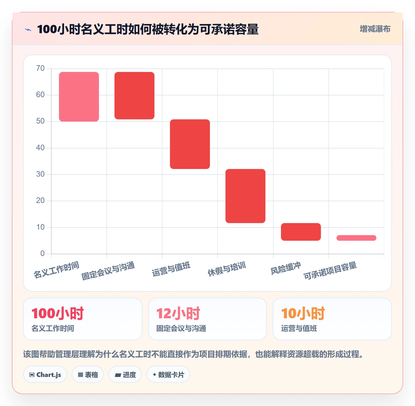 资源占用实操方法:管理层提升资源管理效率的入门指南方法与模板