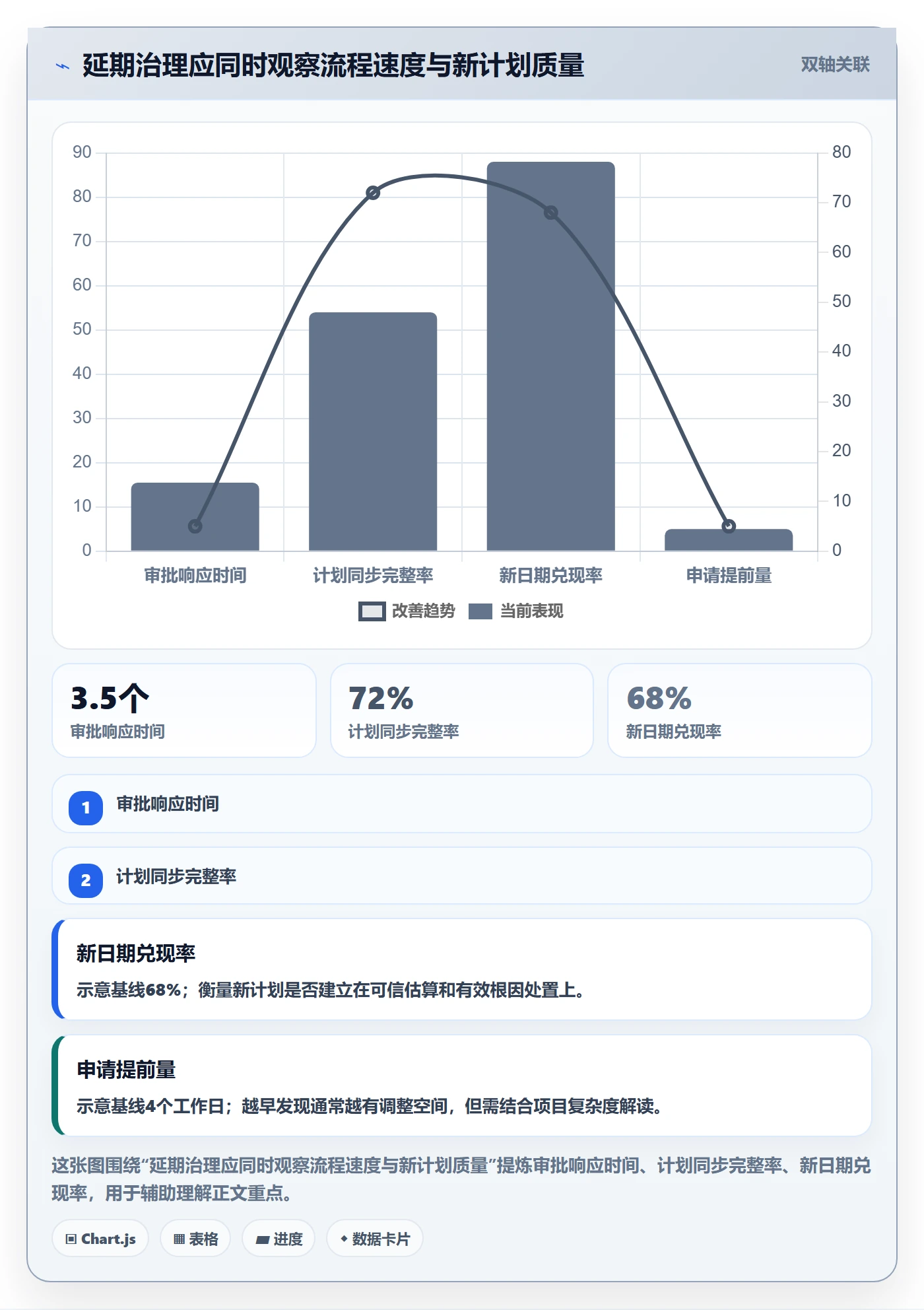 延期审批落地方案:产品经理开展延期管理的协同管理案例解析
