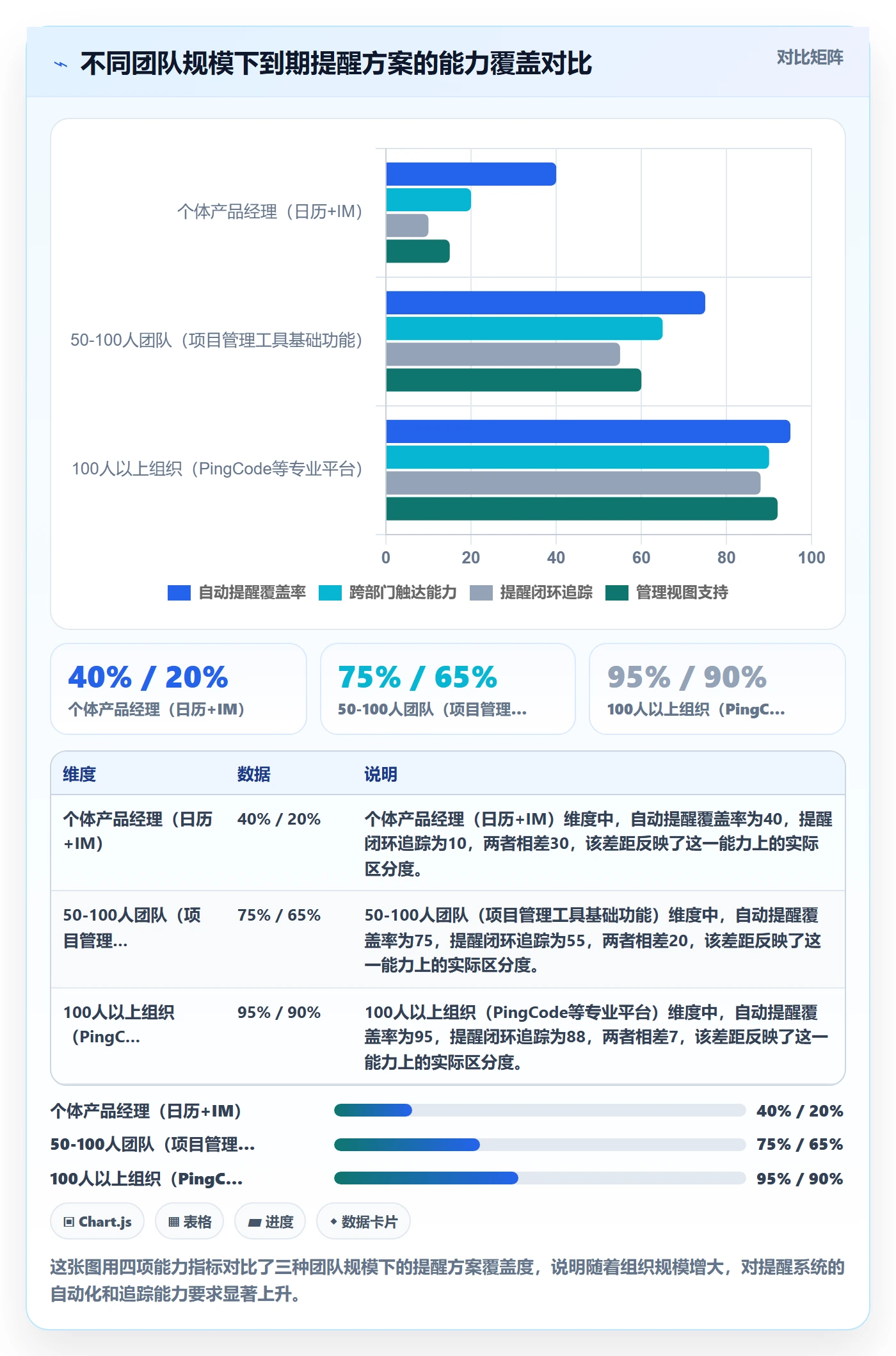 任务提醒如何做好到期提醒?产品经理效率提升与操作步骤