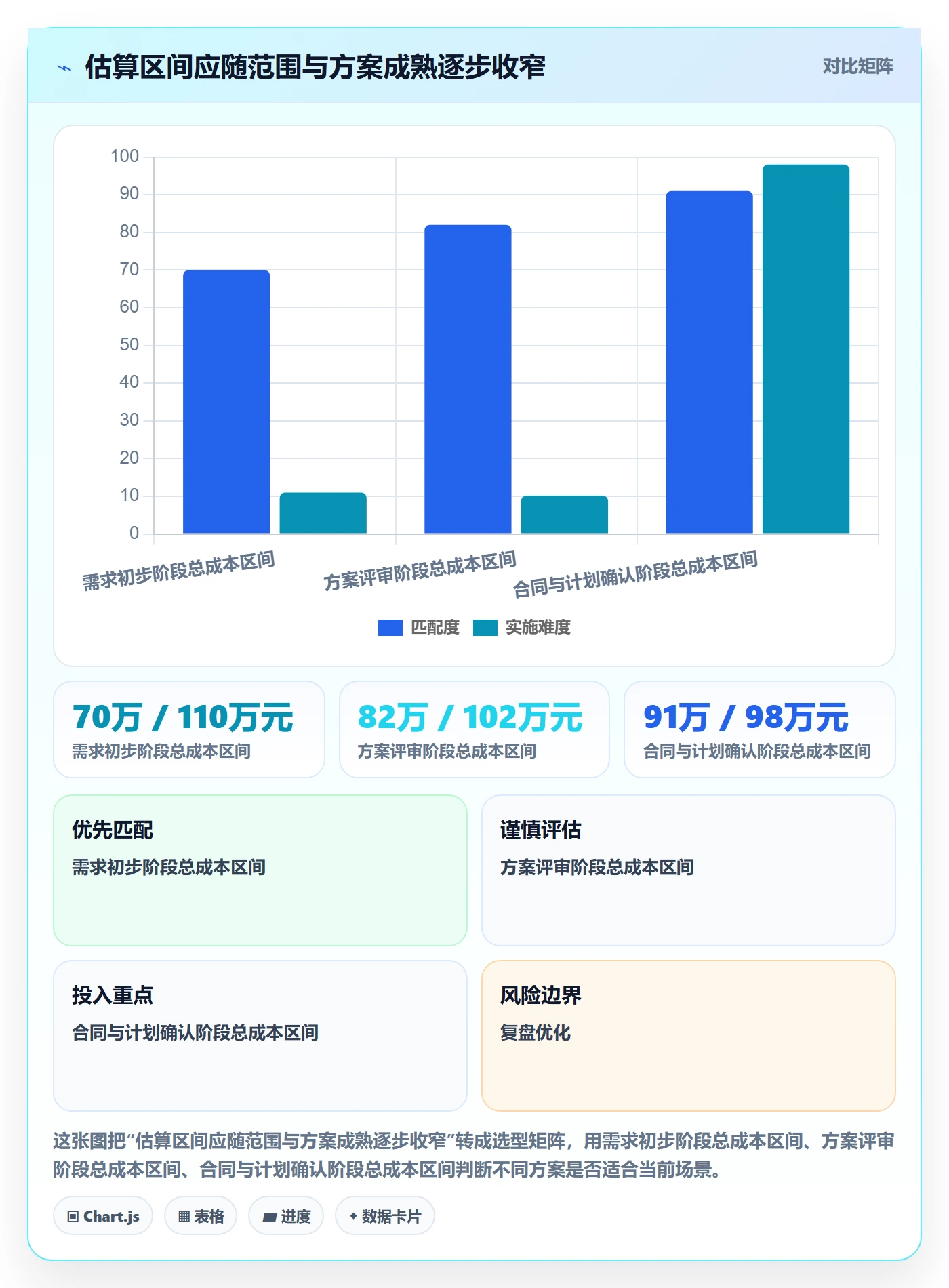 预计成本怎么做？实施团队效率提升：成本管理从0到1