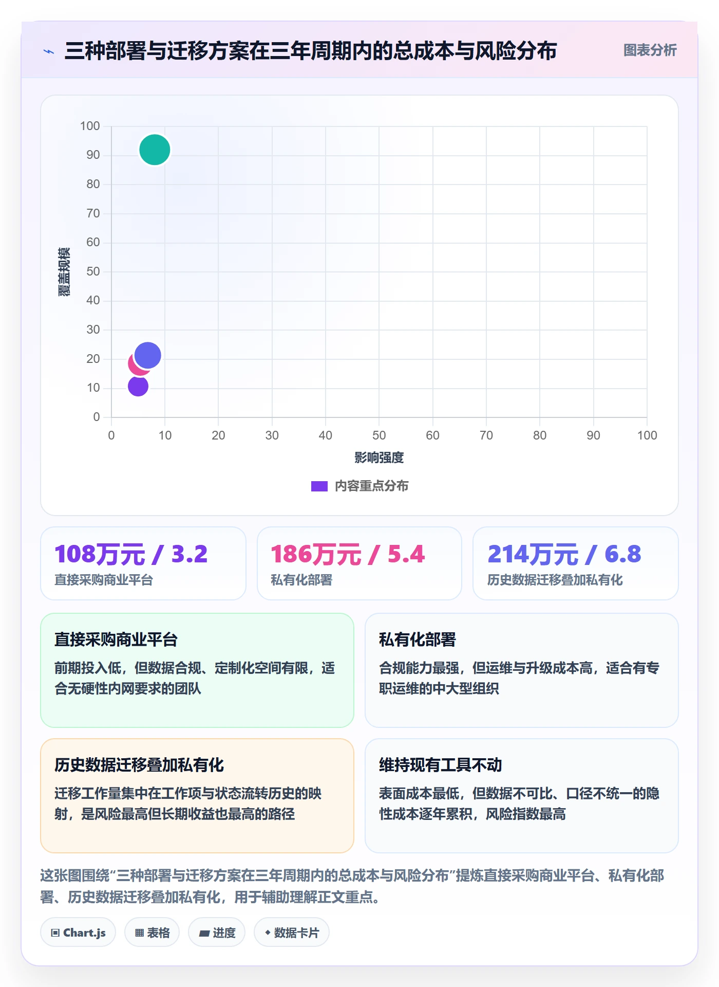 任务分派协办教程：项目负责人数据分析，避坑指南